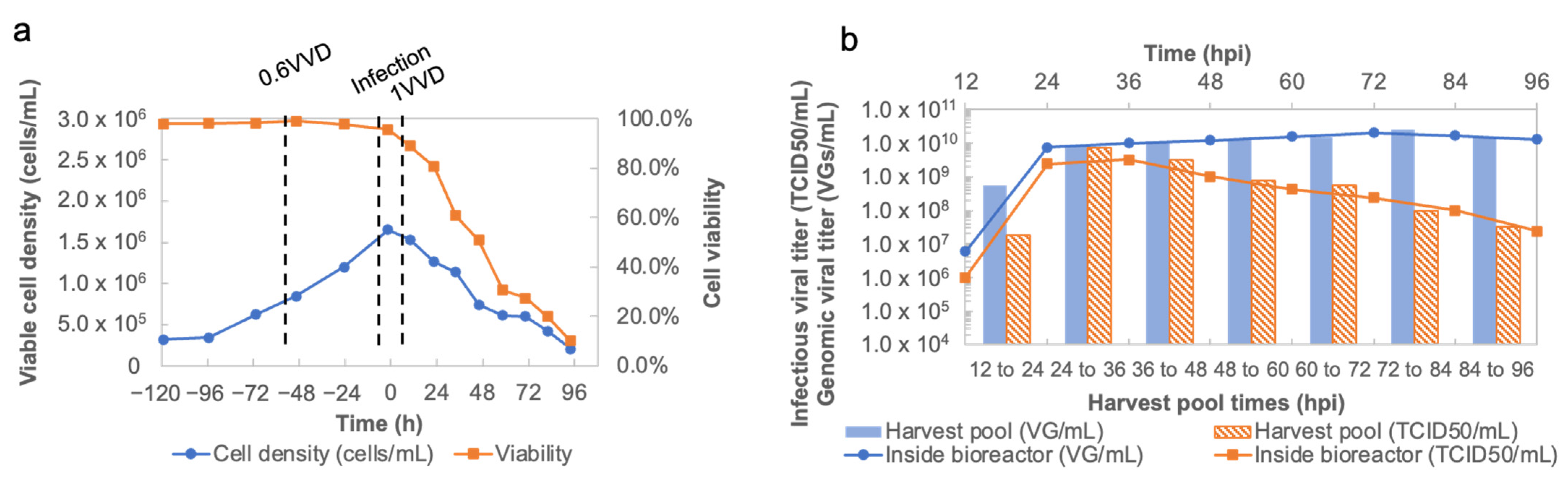 Vaccines 11 00841 g004