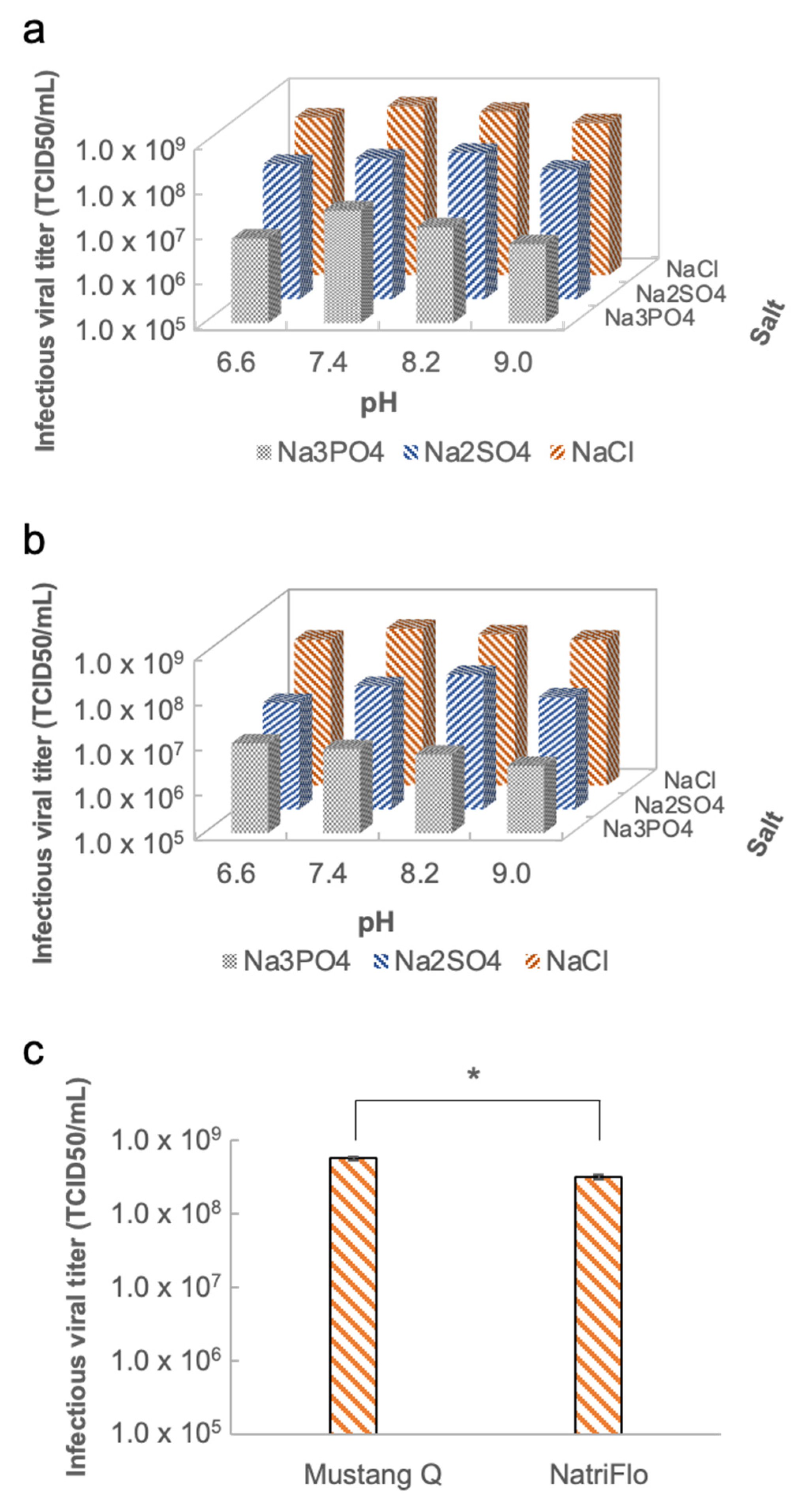 Vaccines 11 00841 g005