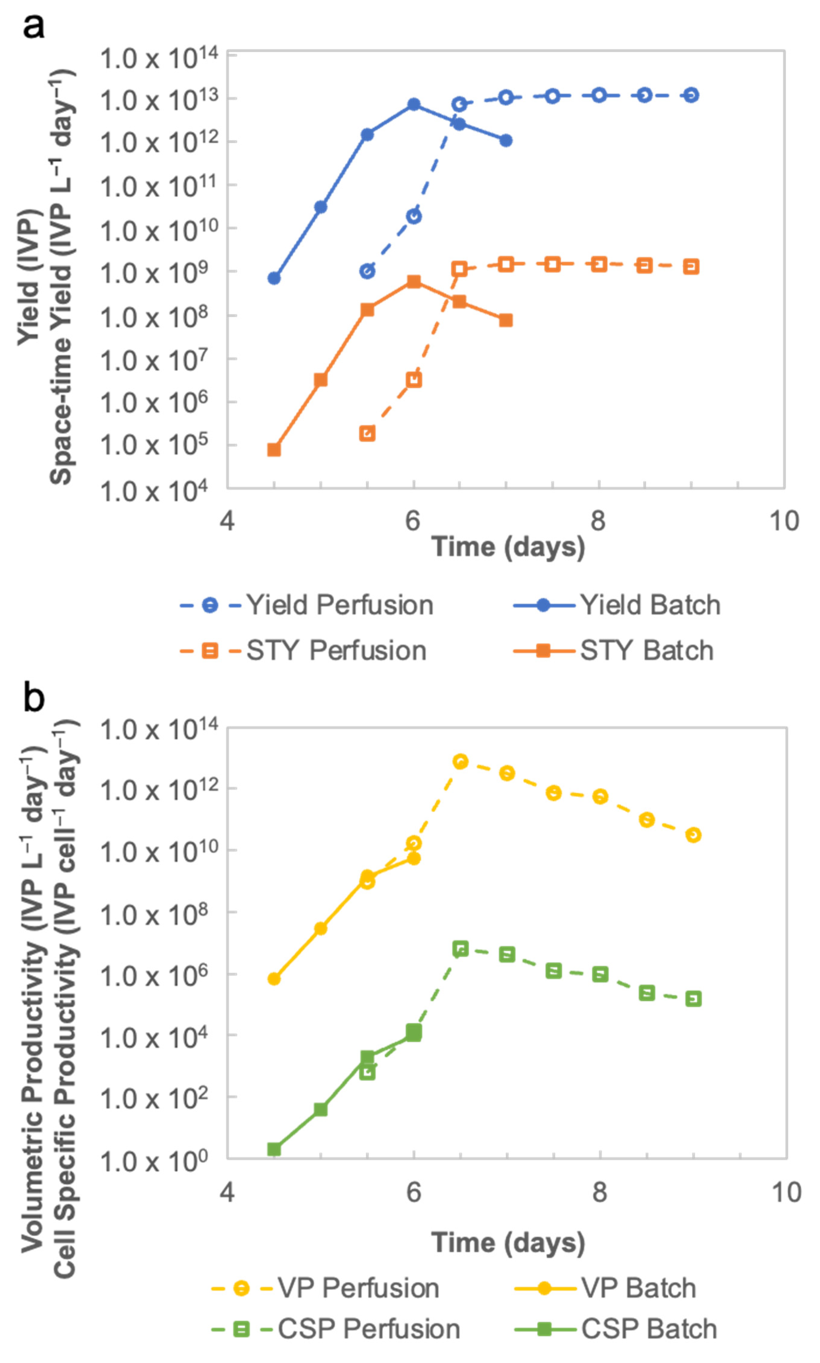Vaccines 11 00841 g007