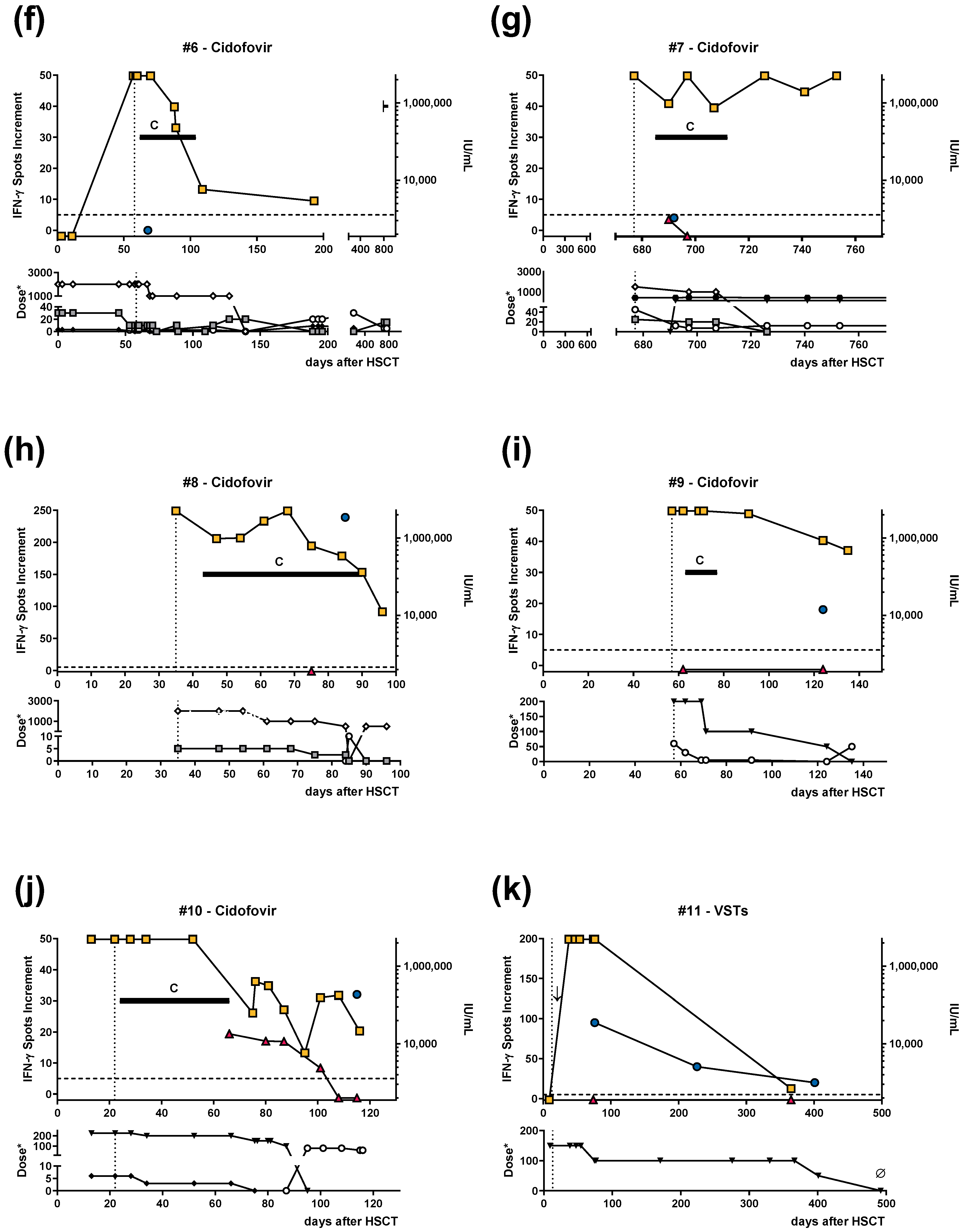 Vaccines 11 00845 g001b Vaccines 11 00845 g001b
