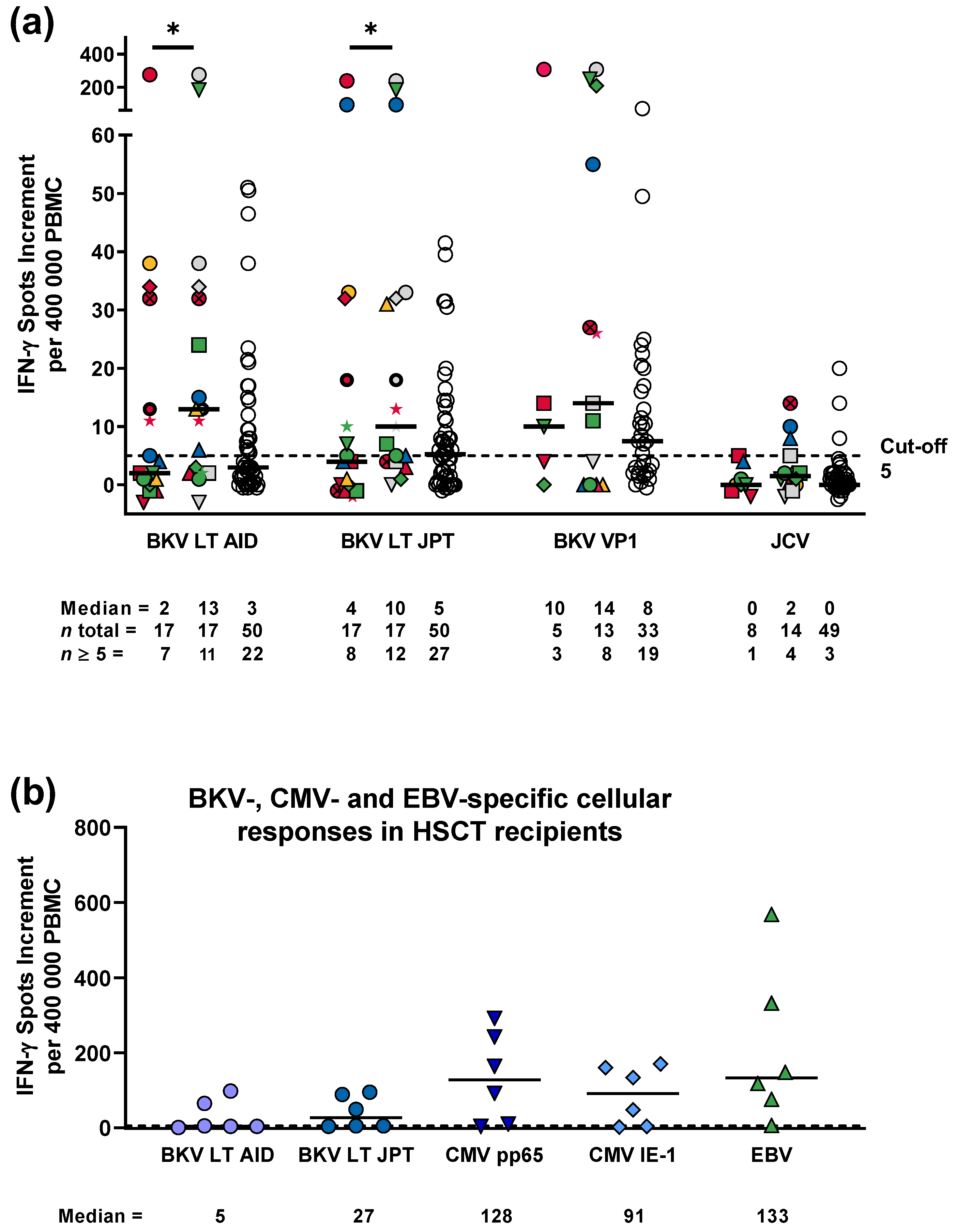 Vaccines 11 00845 g003 Vaccines 11 00845 g003