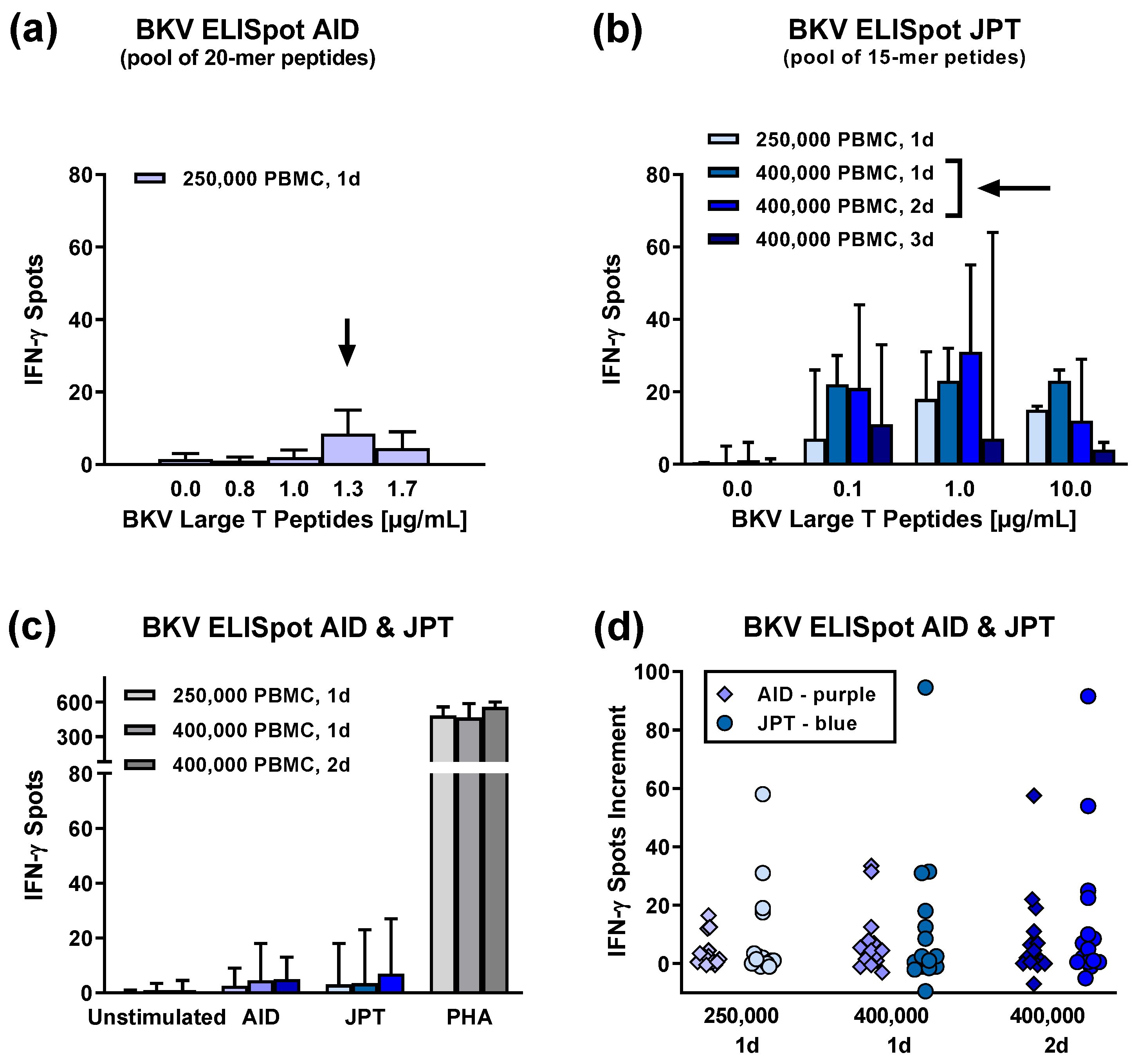 Vaccines 11 00845 g0a1 Vaccines 11 00845 g0a1