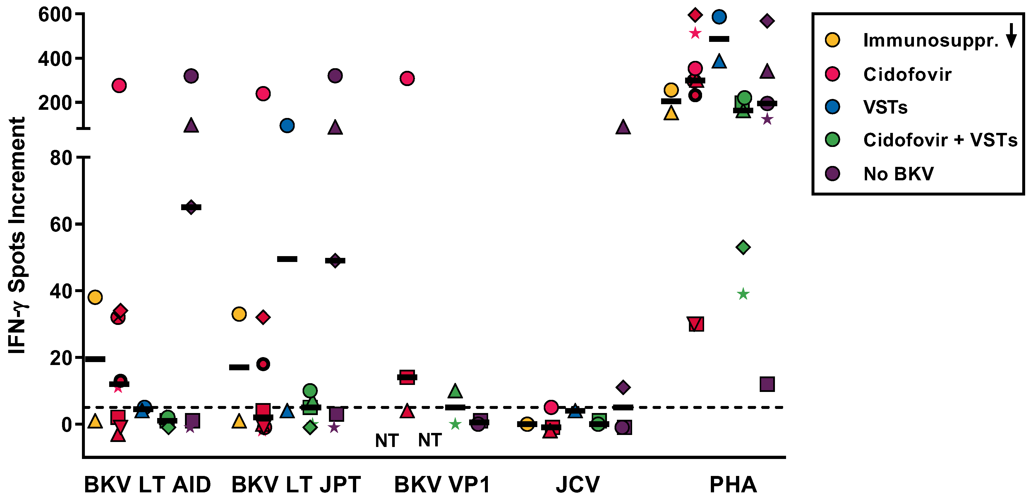 Vaccines 11 00845 g0a2 Vaccines 11 00845 g0a2
