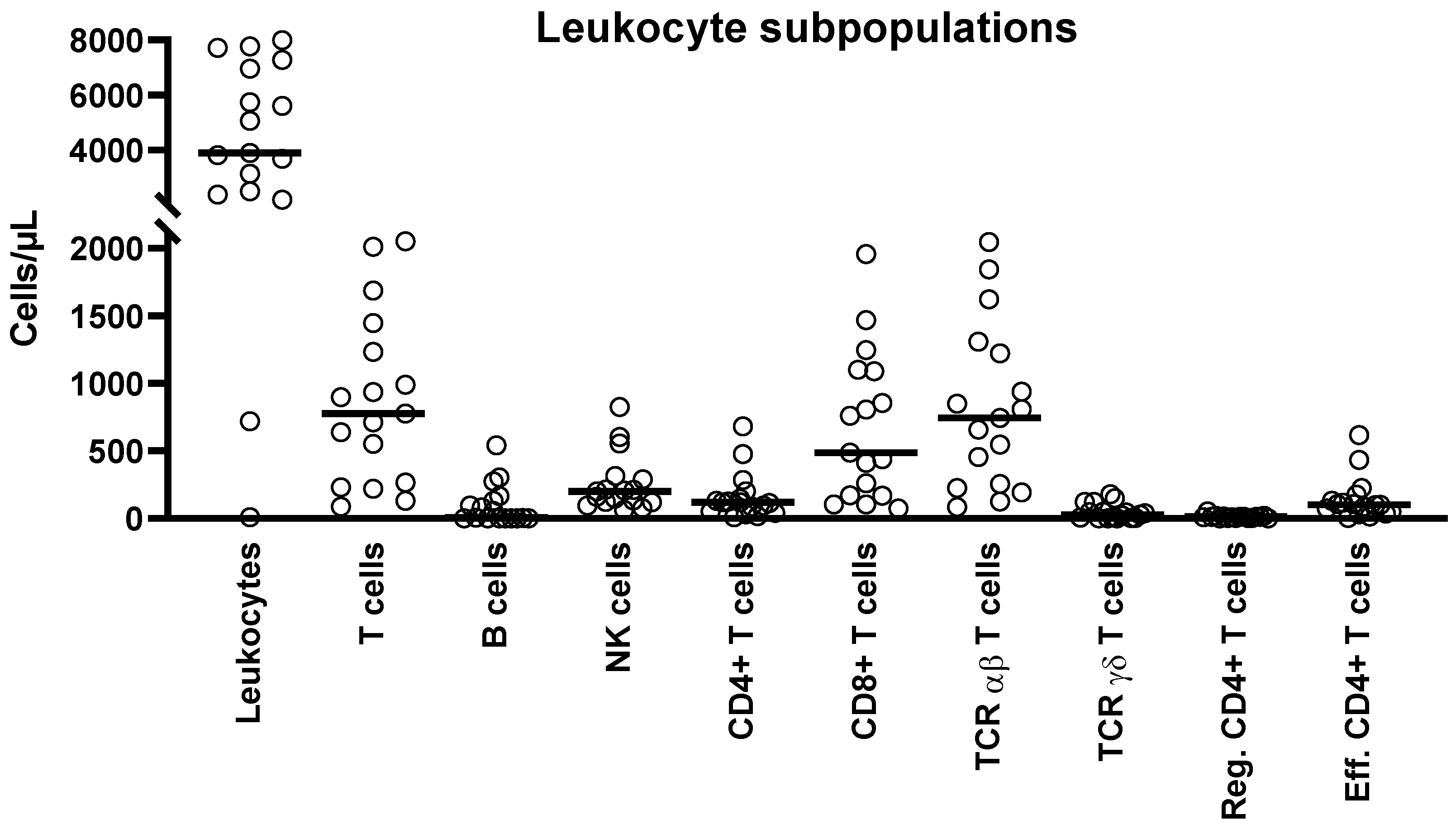 Vaccines 11 00845 g0a3 Vaccines 11 00845 g0a3