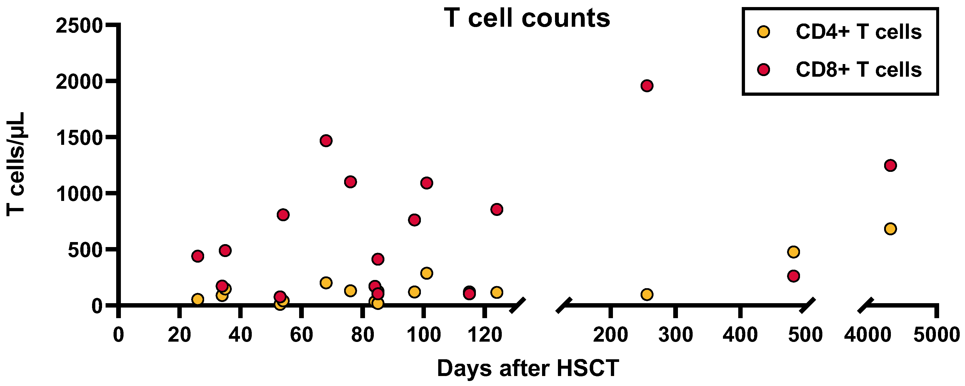 Vaccines 11 00845 g0a4 Vaccines 11 00845 g0a4