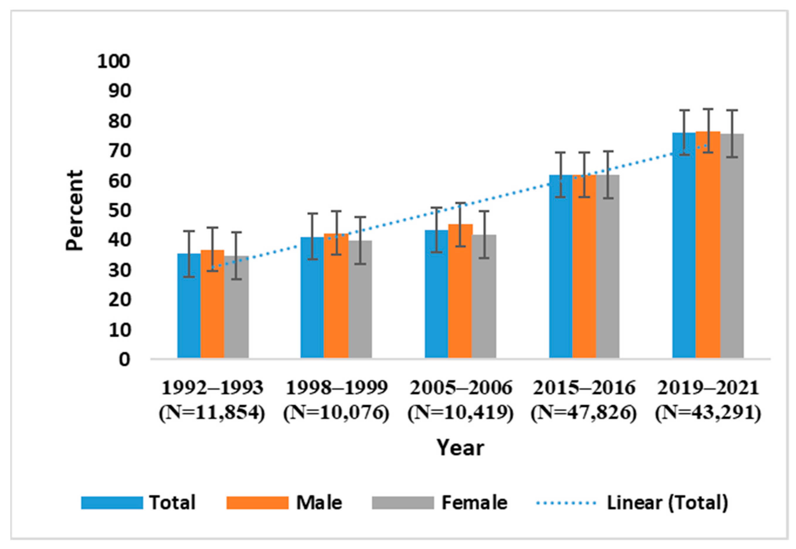 Vaccines 11 00851 g001