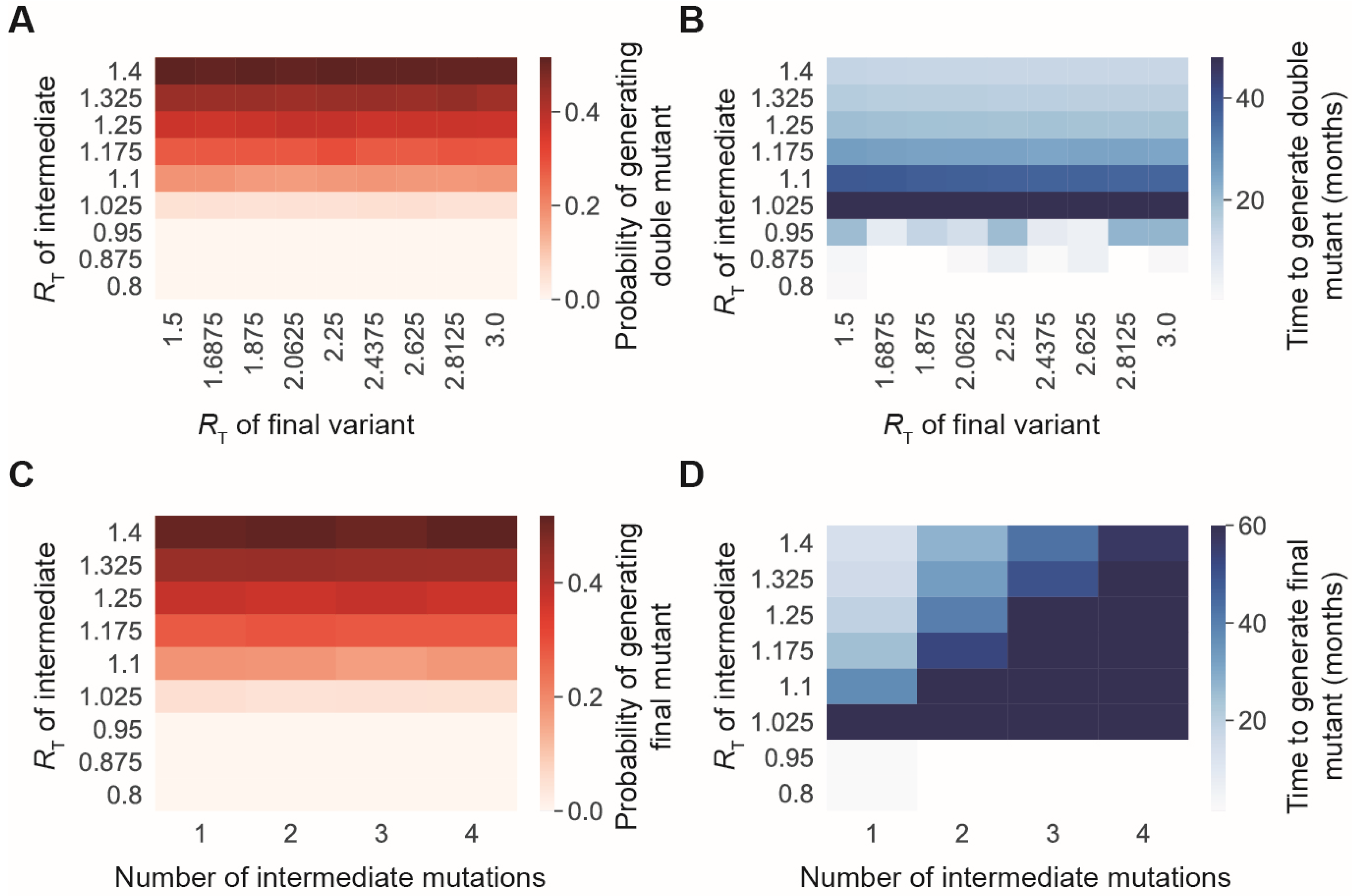 Vaccines 11 00853 g001