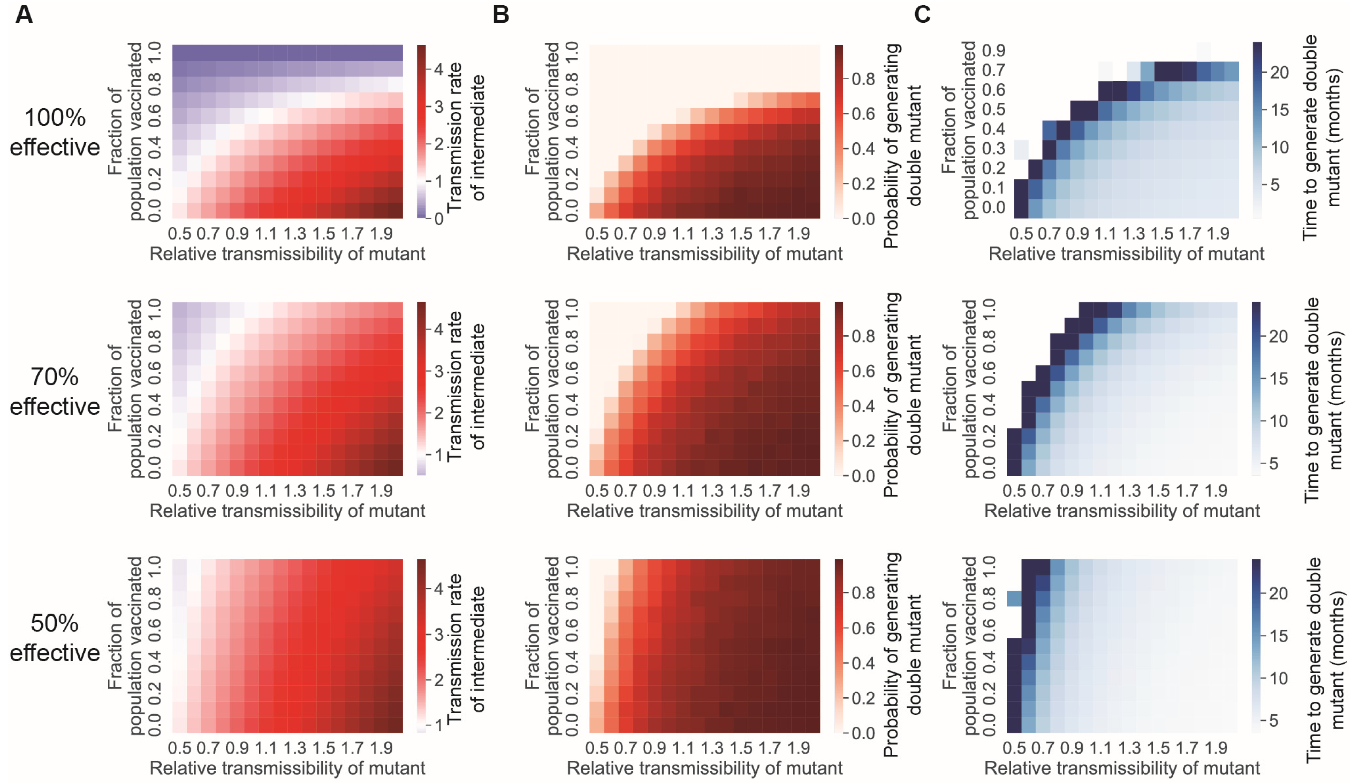 Vaccines 11 00853 g002