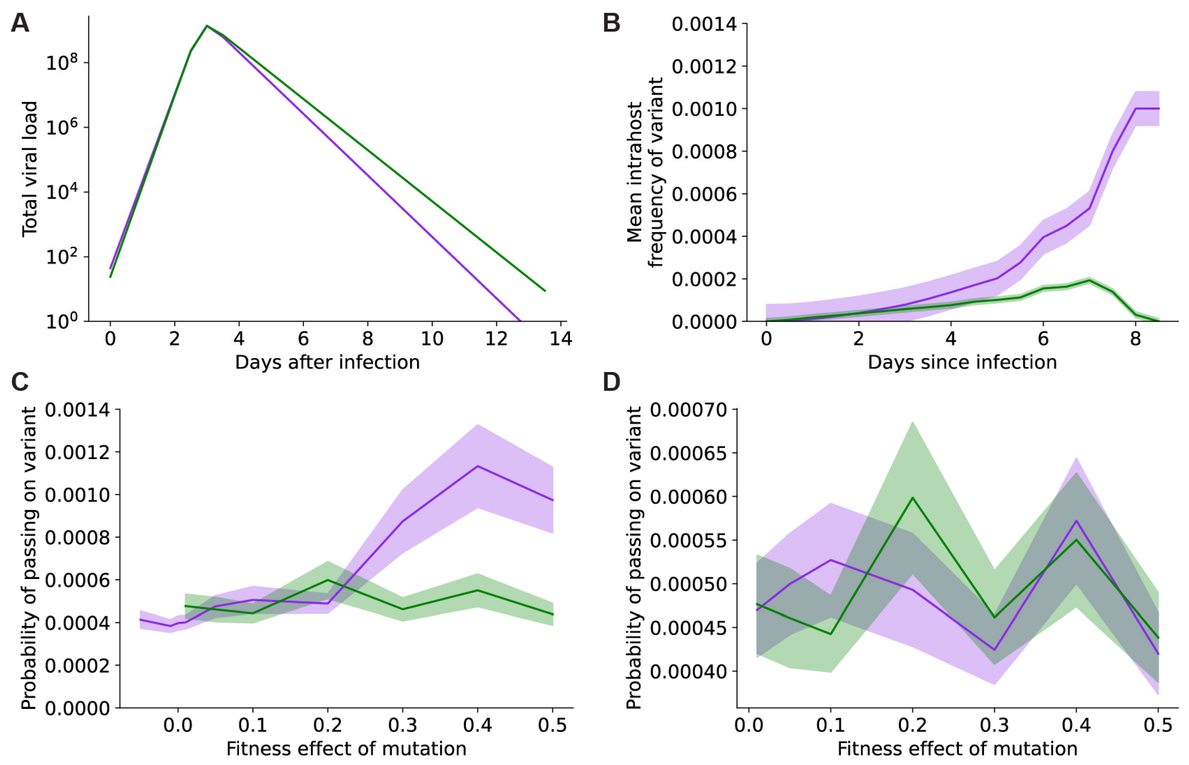 Vaccines 11 00853 g005