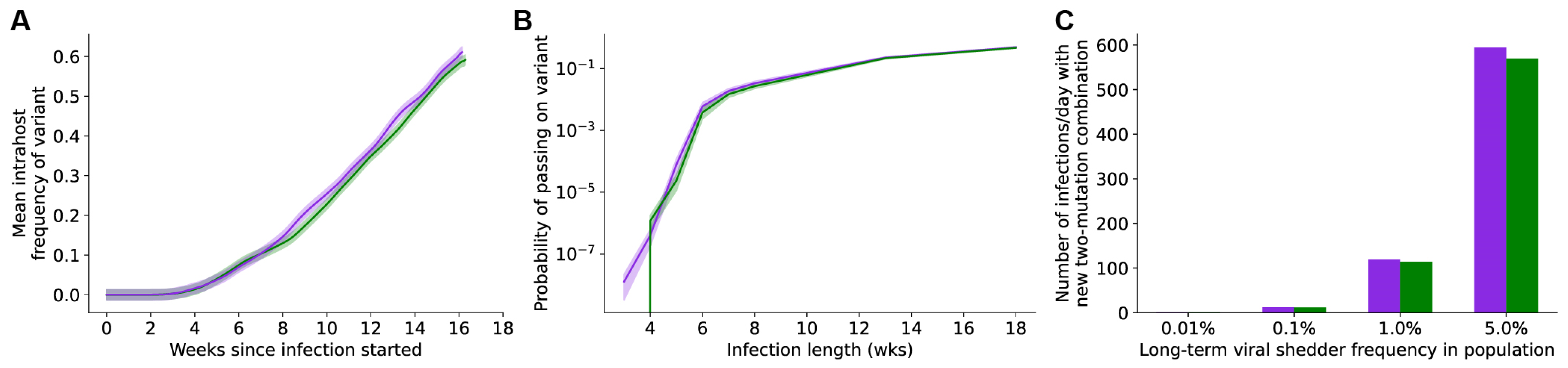 Vaccines 11 00853 g006