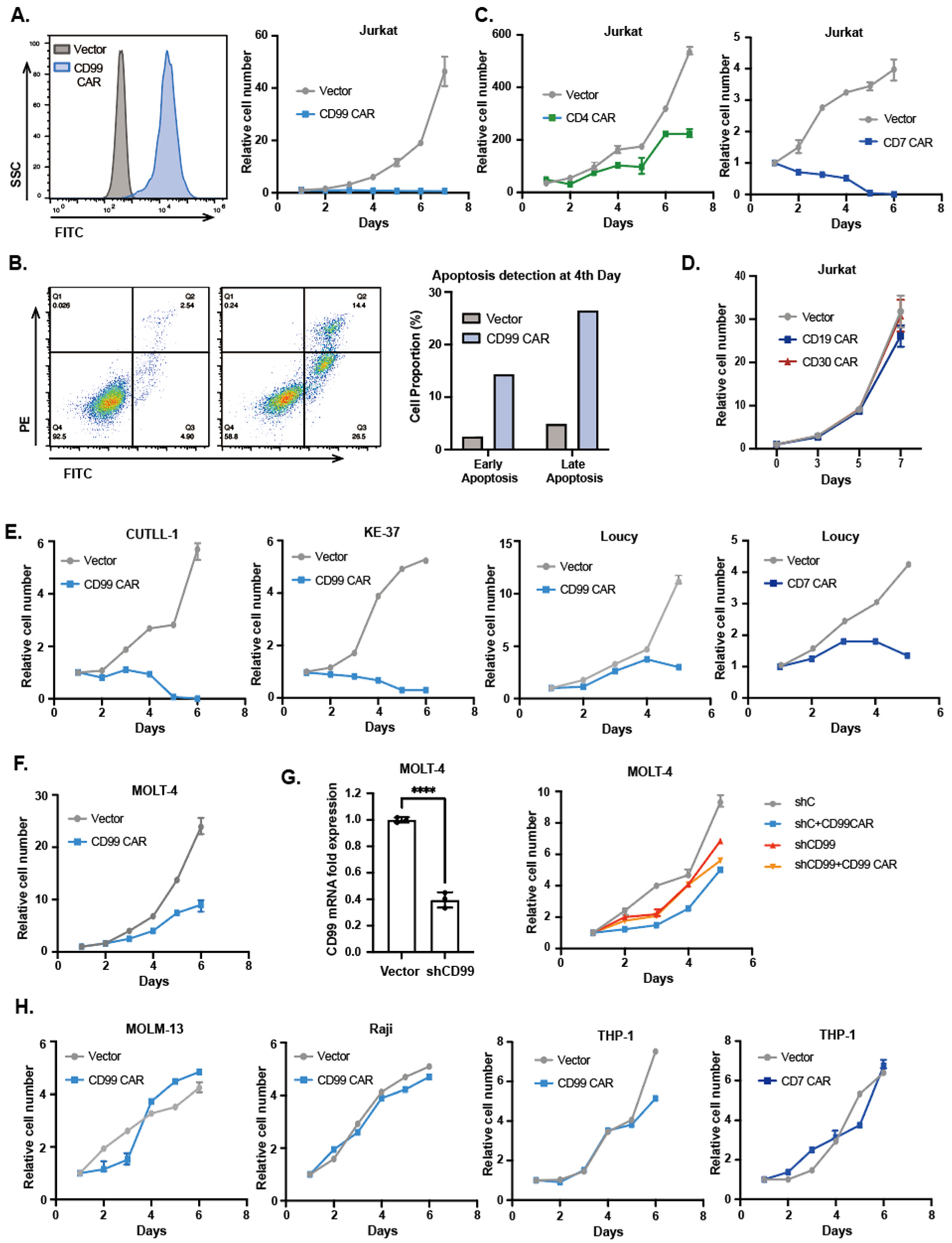 Vaccines 11 00854 g001 Vaccines 11 00854 g001