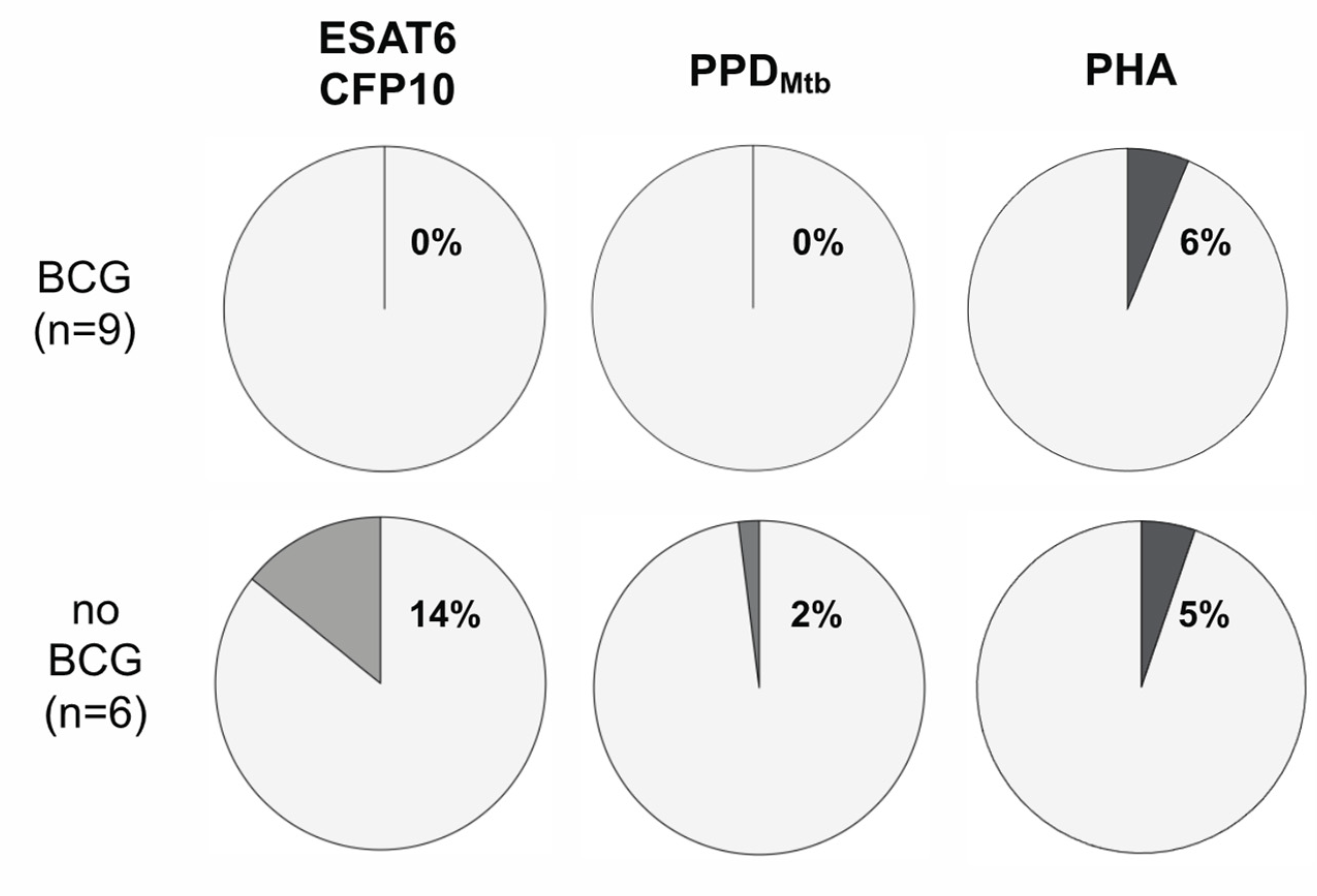 Vaccines 11 00855 g003 Vaccines 11 00855 g003