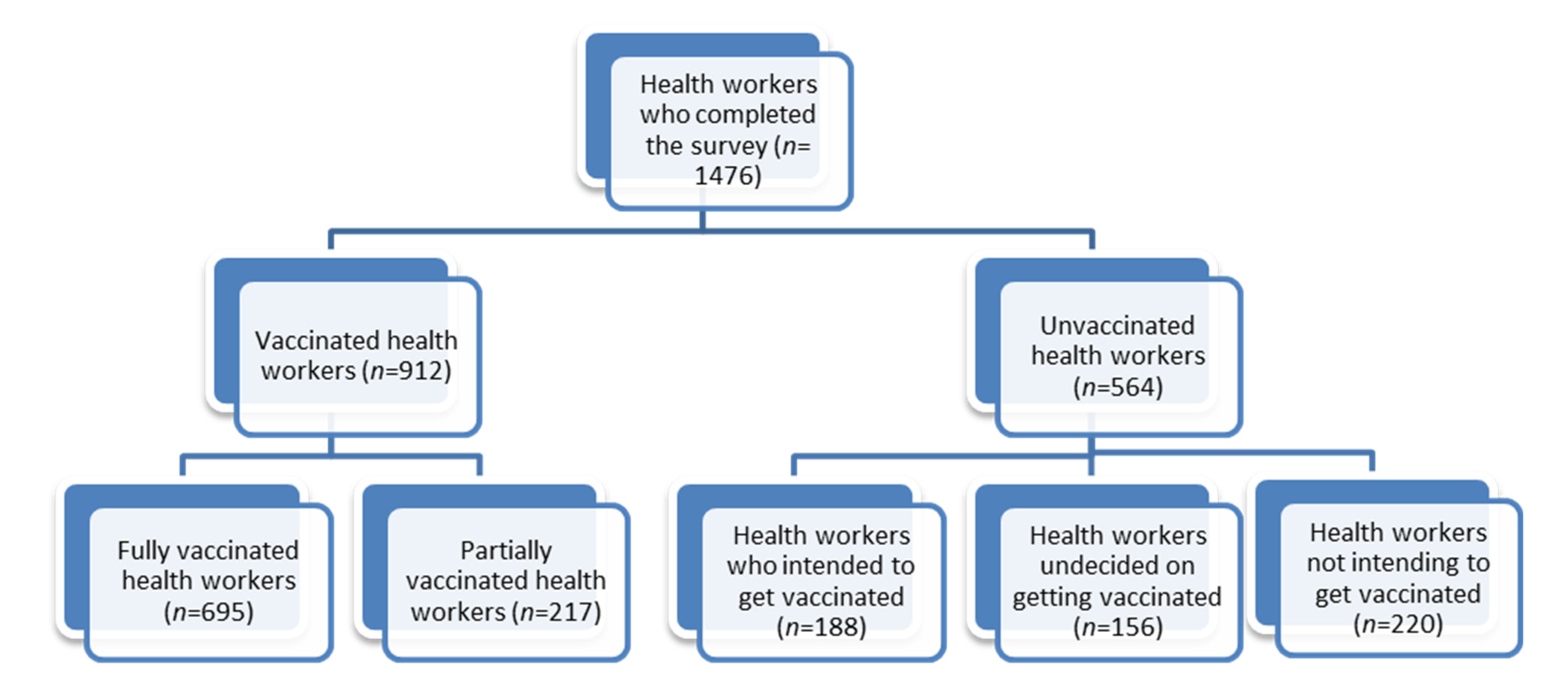 Vaccines 11 00858 g001