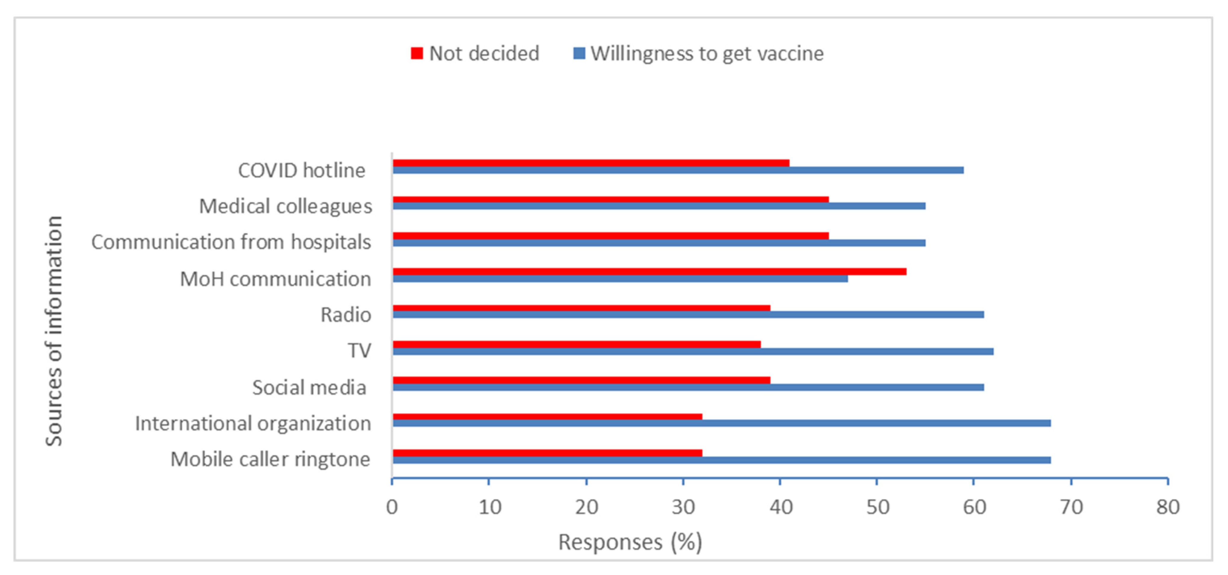 Vaccines 11 00858 g002