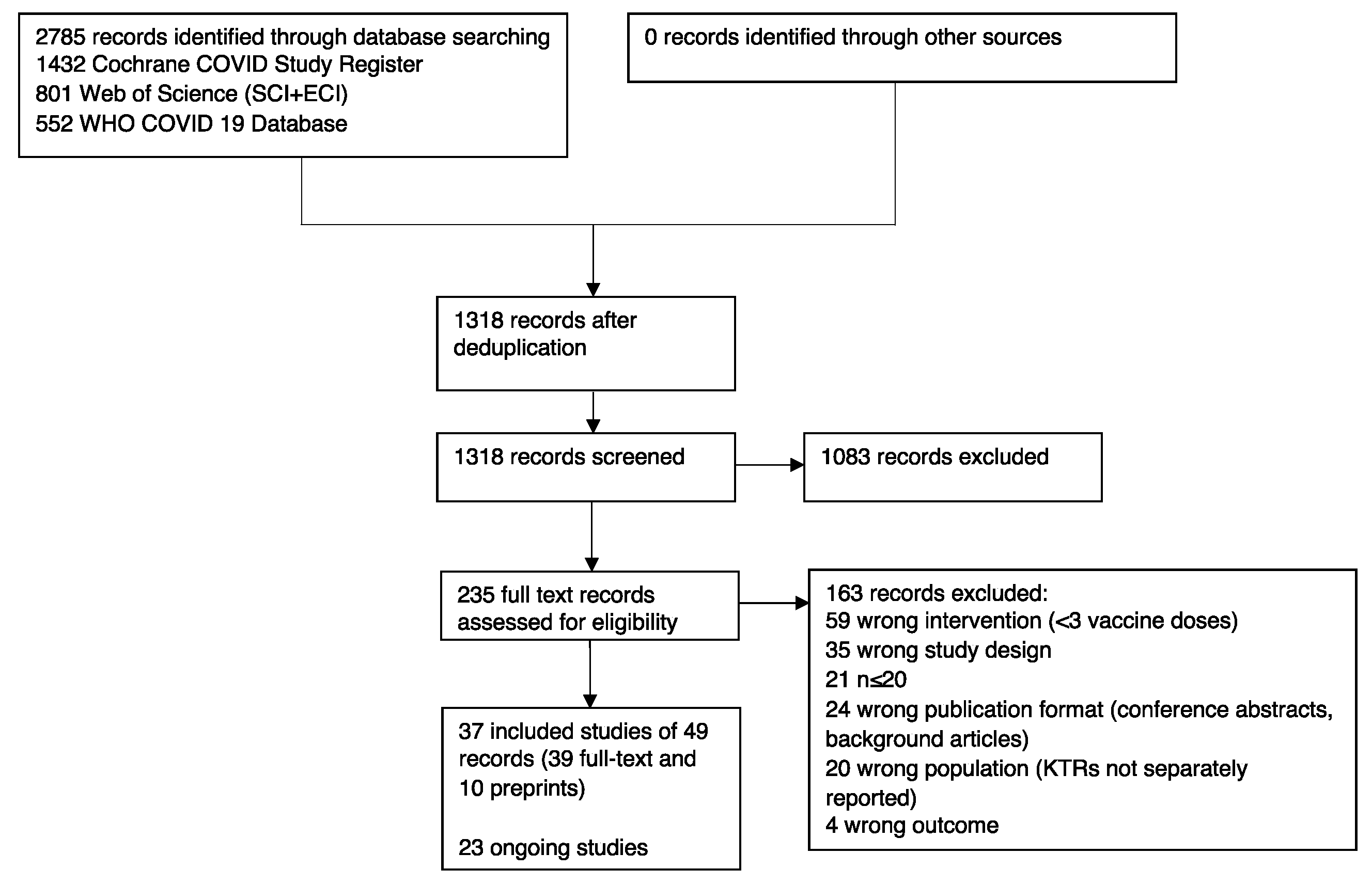 Vaccines 11 00863 g001 Vaccines 11 00863 g001
