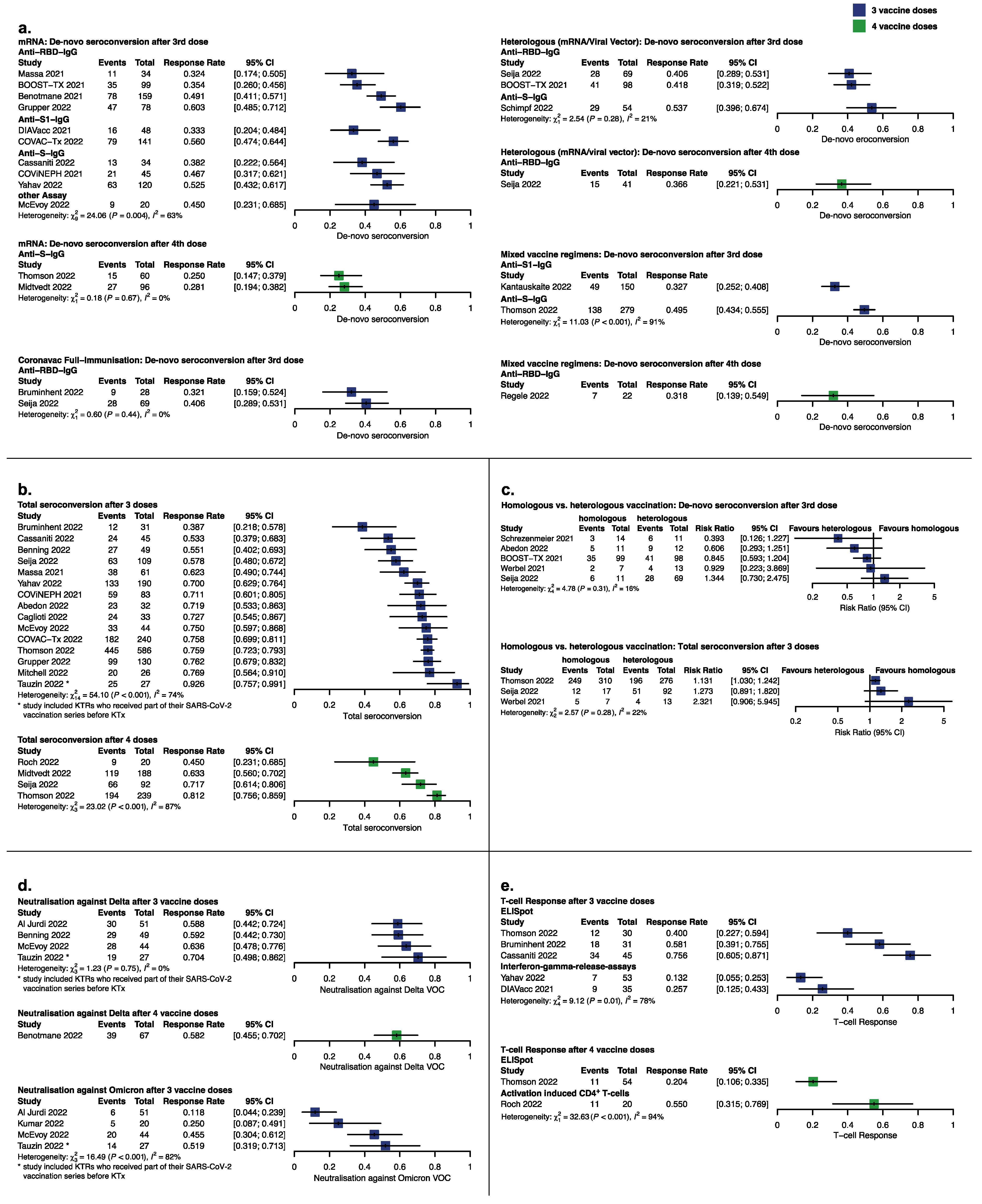 Vaccines 11 00863 g002 Vaccines 11 00863 g002