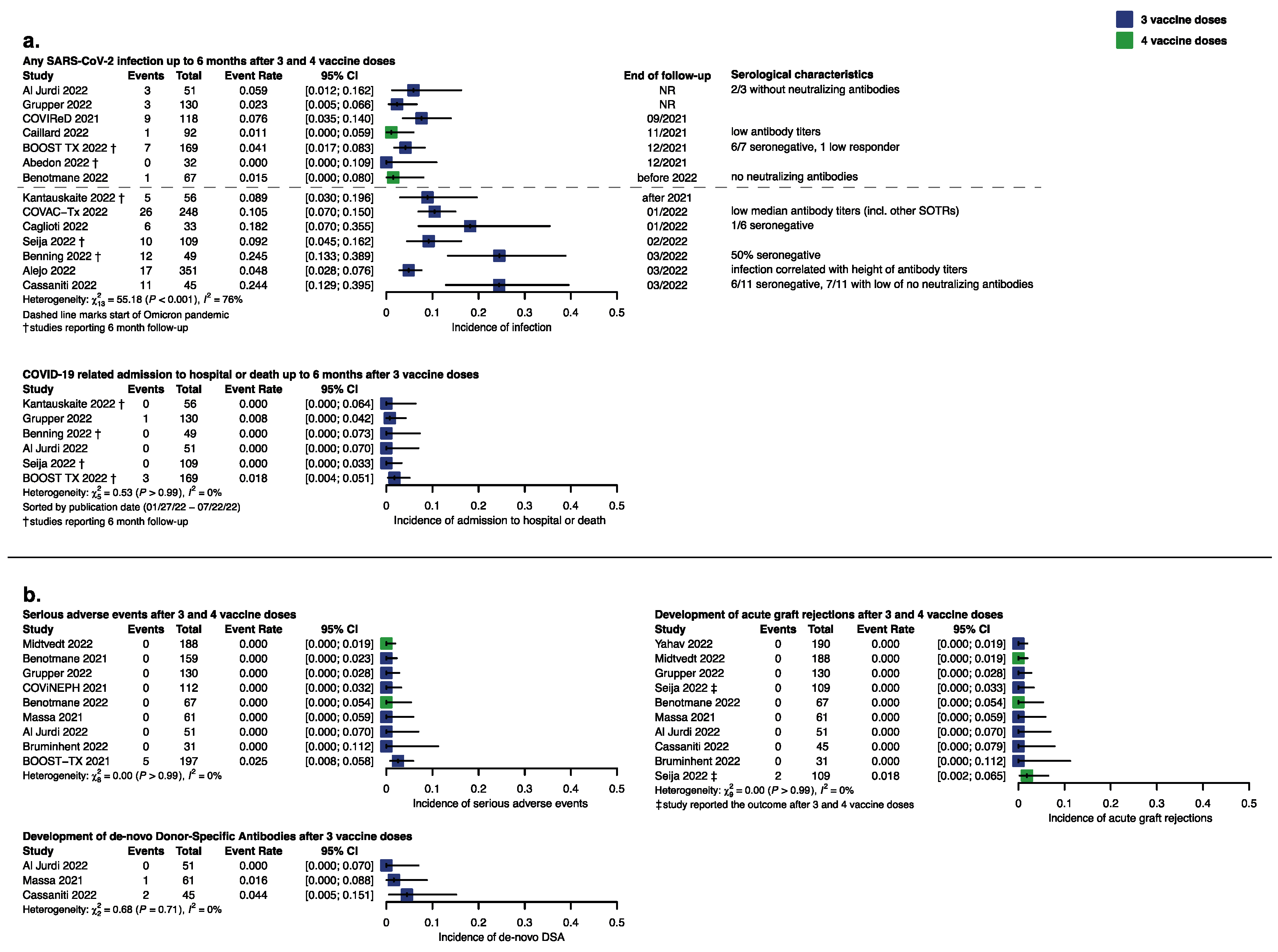 Vaccines 11 00863 g003 Vaccines 11 00863 g003