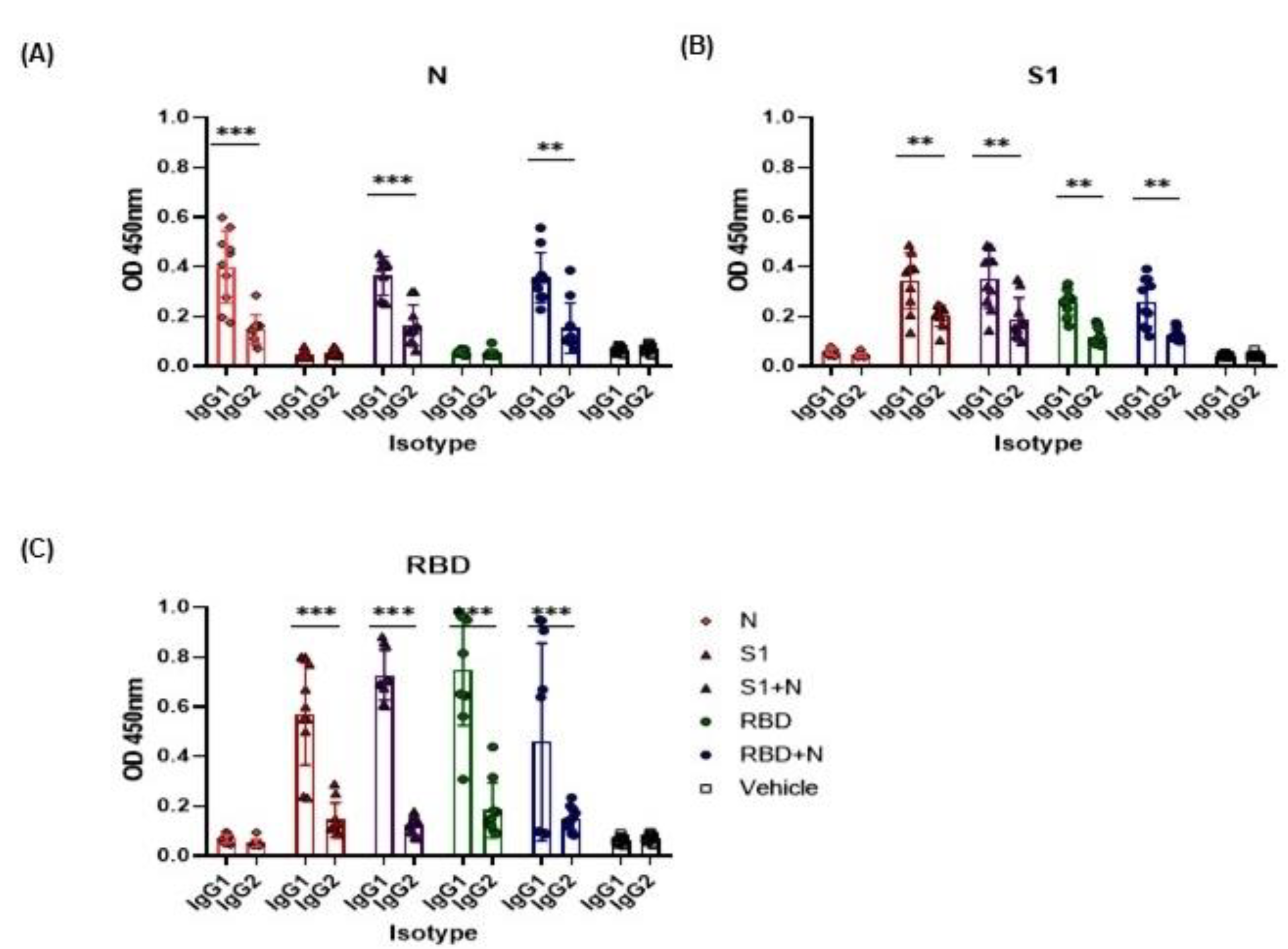Vaccines 11 00864 g004 Vaccines 11 00864 g004