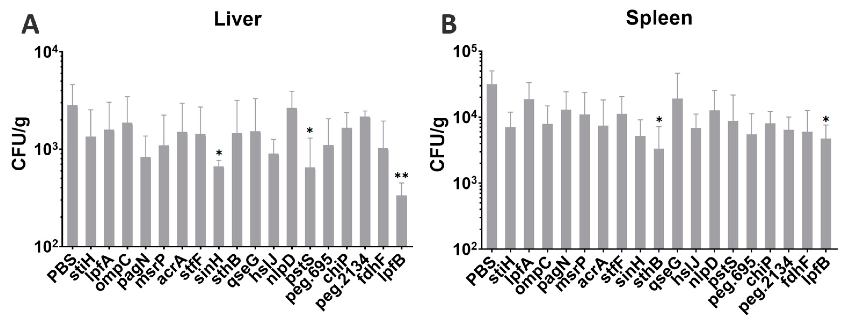 Vaccines 11 00865 g005 Vaccines 11 00865 g005