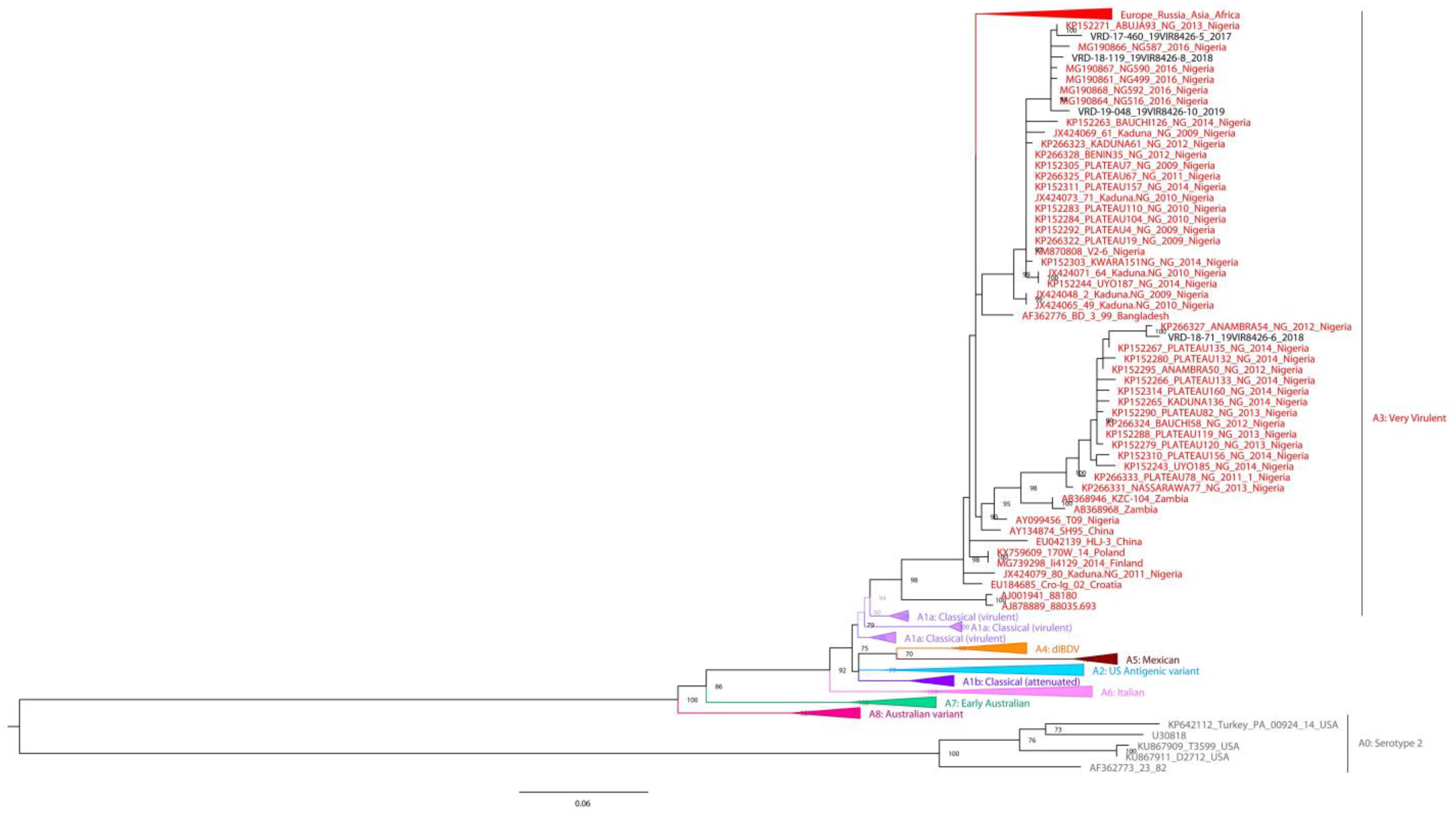 Vaccines 11 00867 g002 Vaccines 11 00867 g002