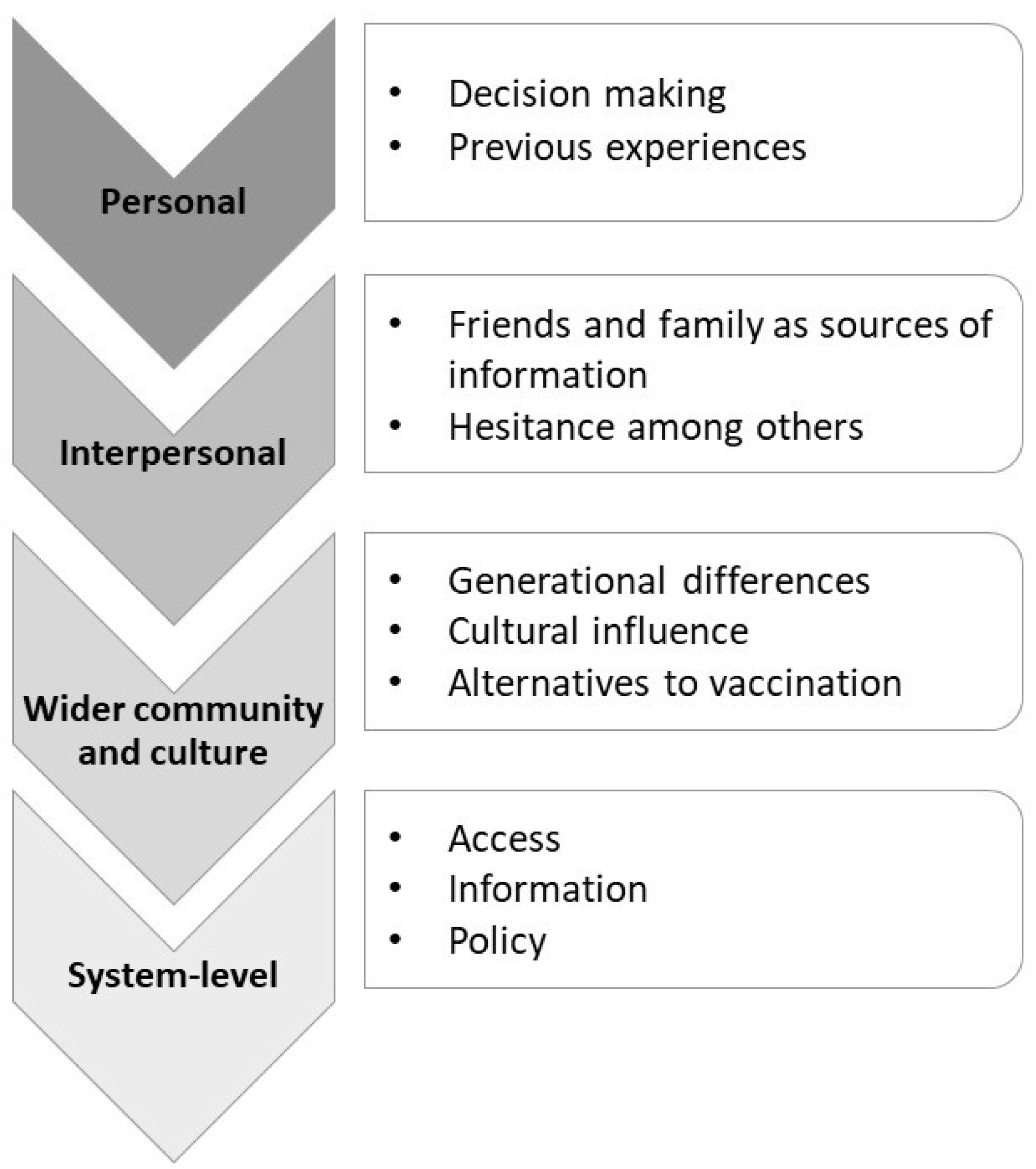 Vaccines 11 00870 g001 Vaccines 11 00870 g001