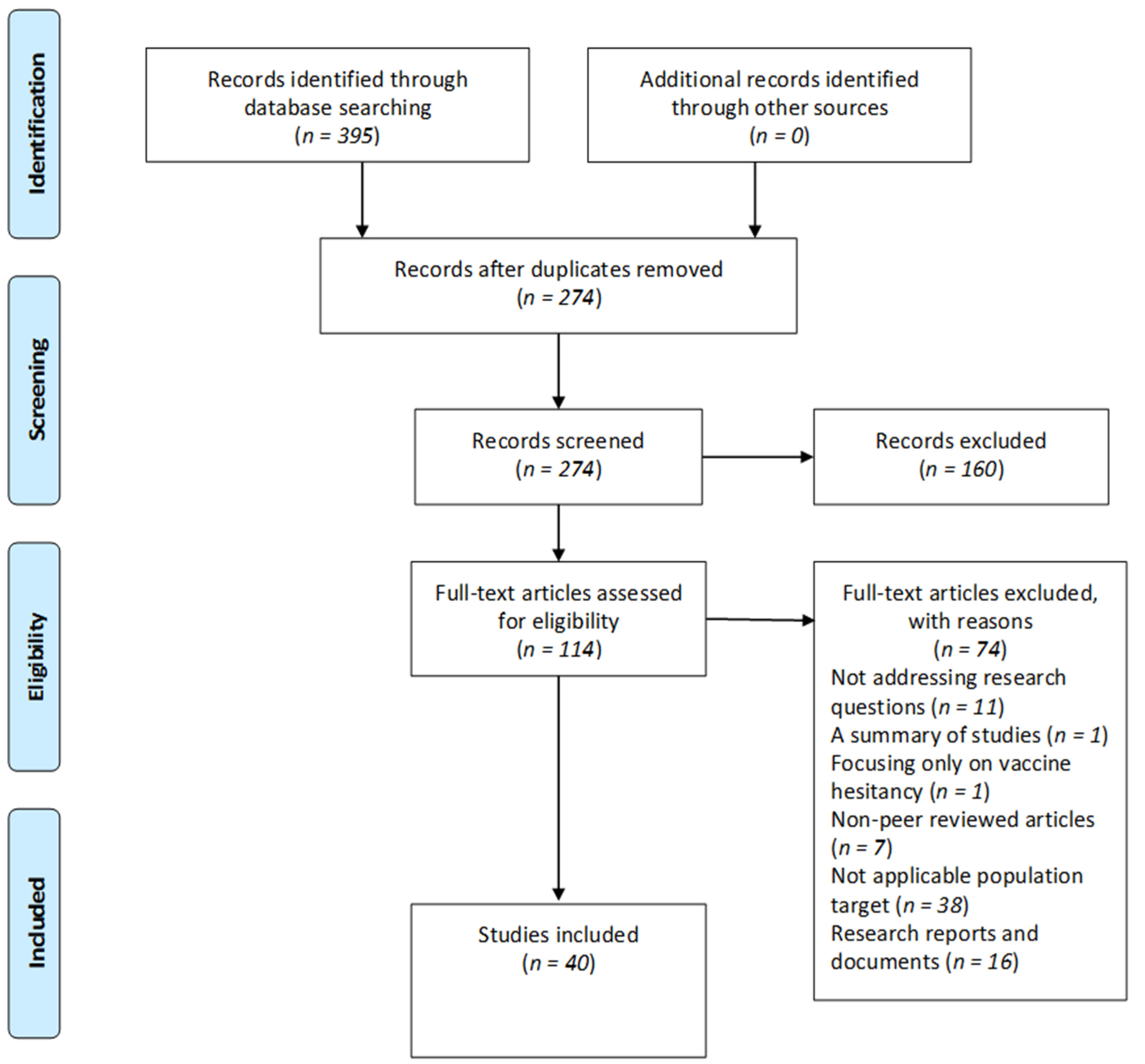 Vaccines 11 00873 g001 Vaccines 11 00873 g001
