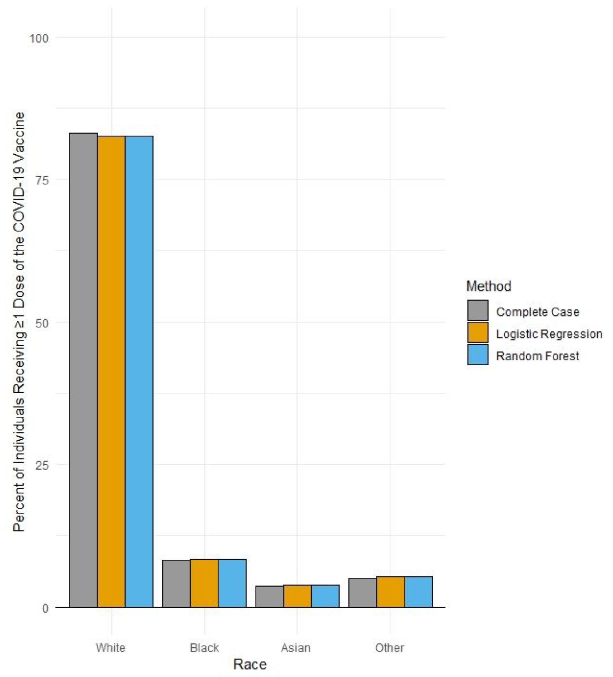 Vaccines 11 00876 g002
