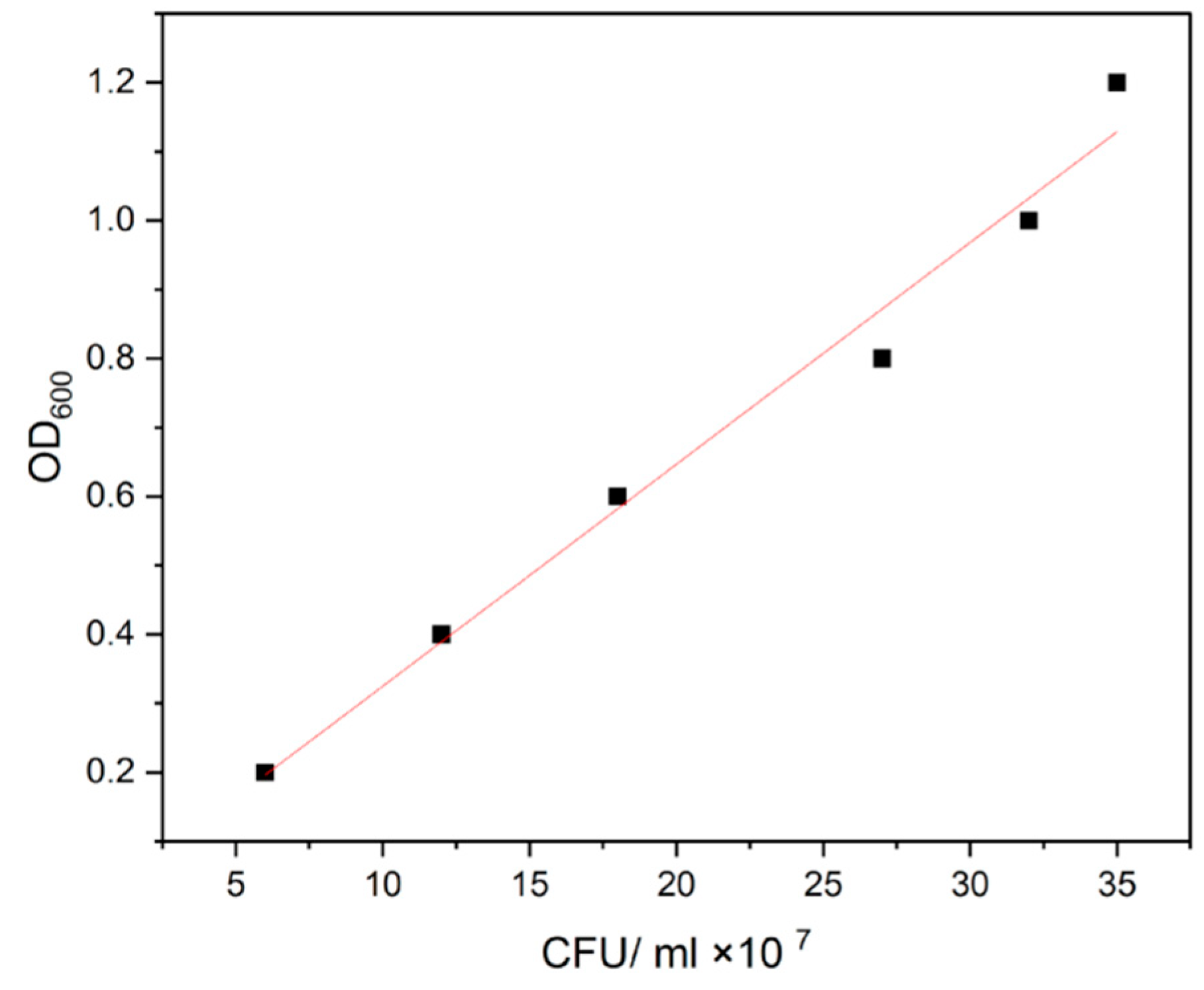 Vaccines 11 00877 g001