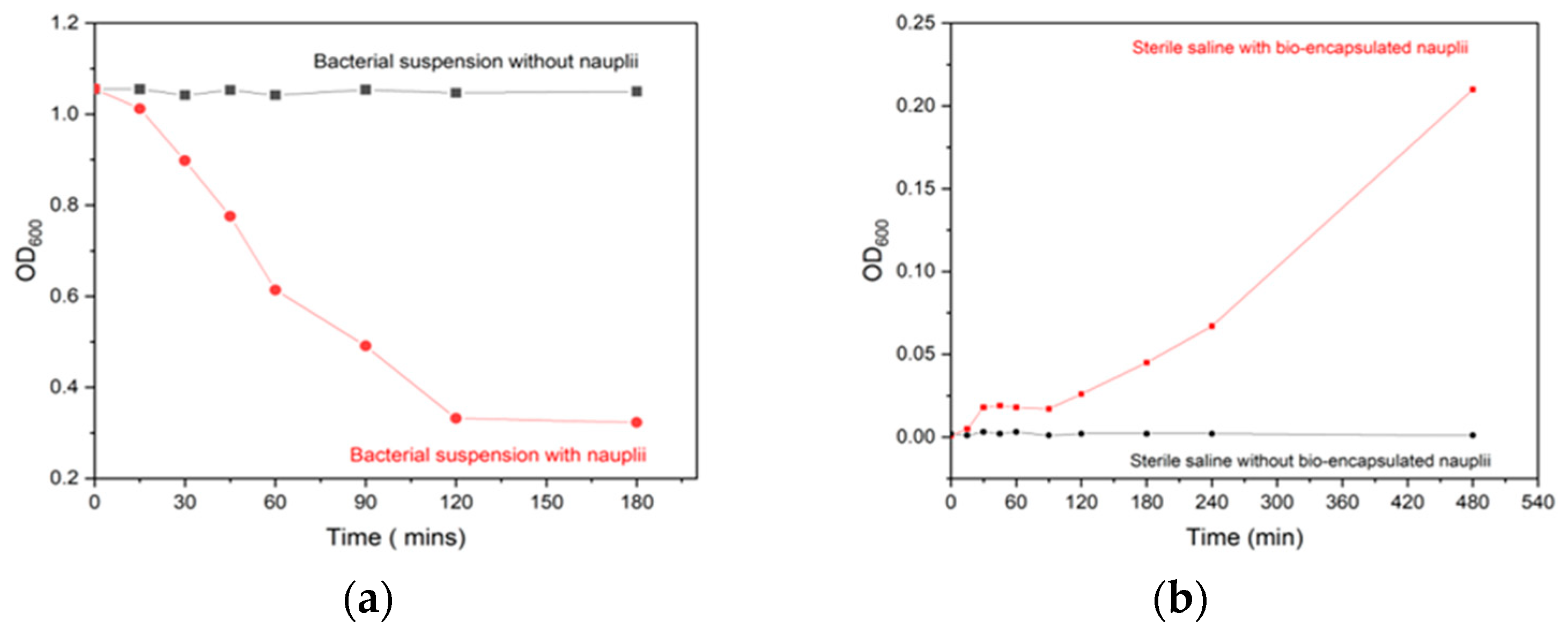 Vaccines 11 00877 g002