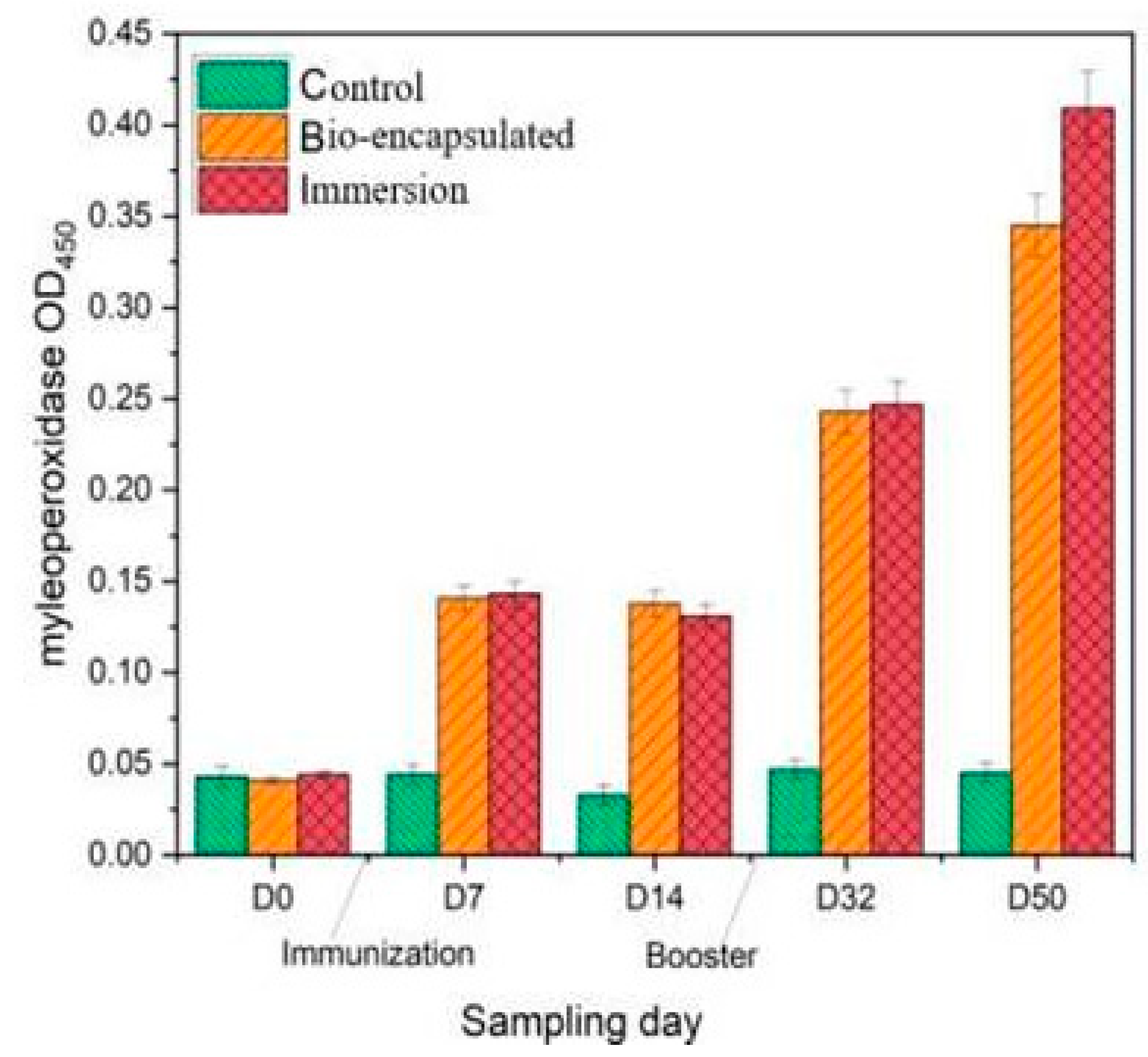 Vaccines 11 00877 g004