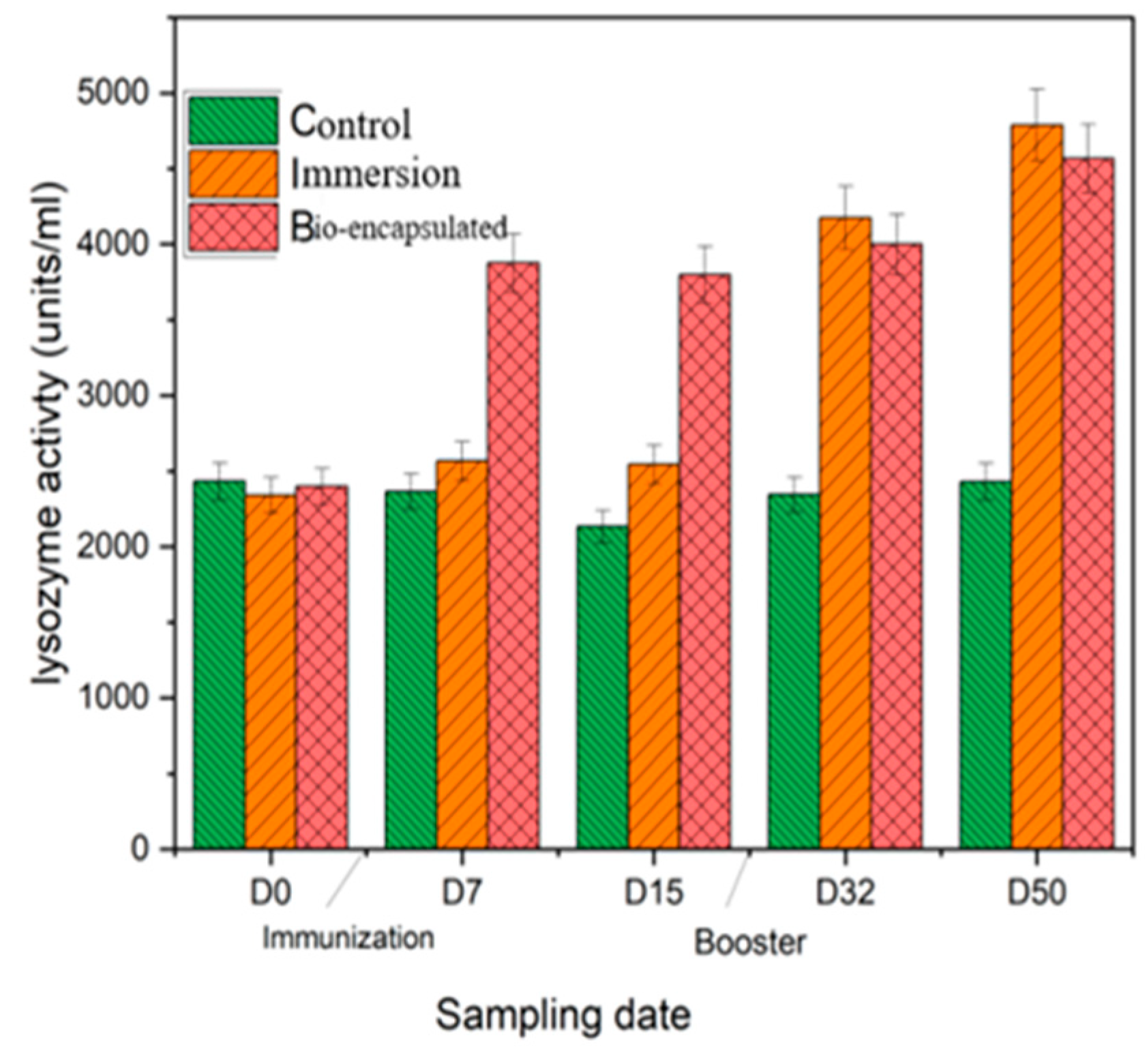Vaccines 11 00877 g005