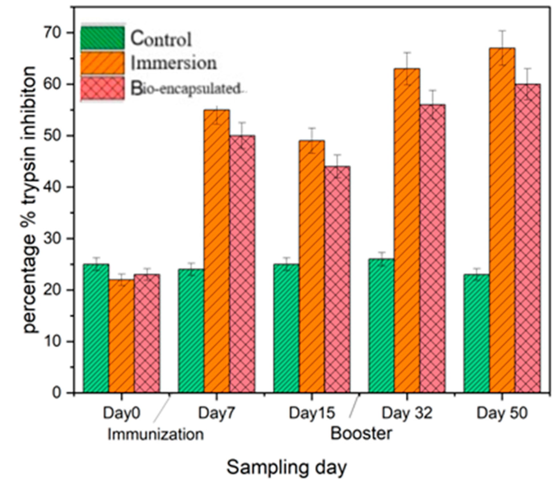Vaccines 11 00877 g007