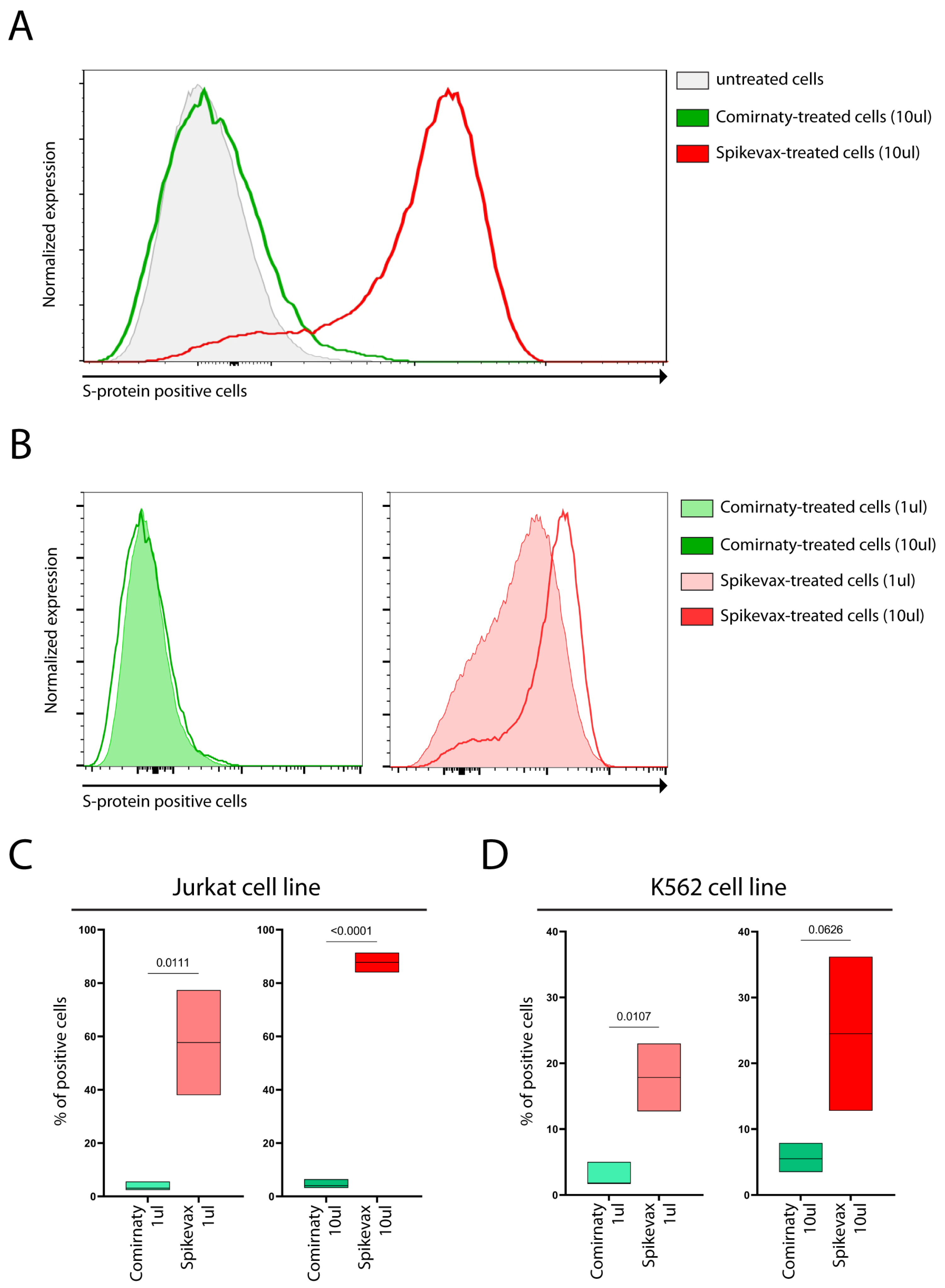 Vaccines 11 00879 g001 550