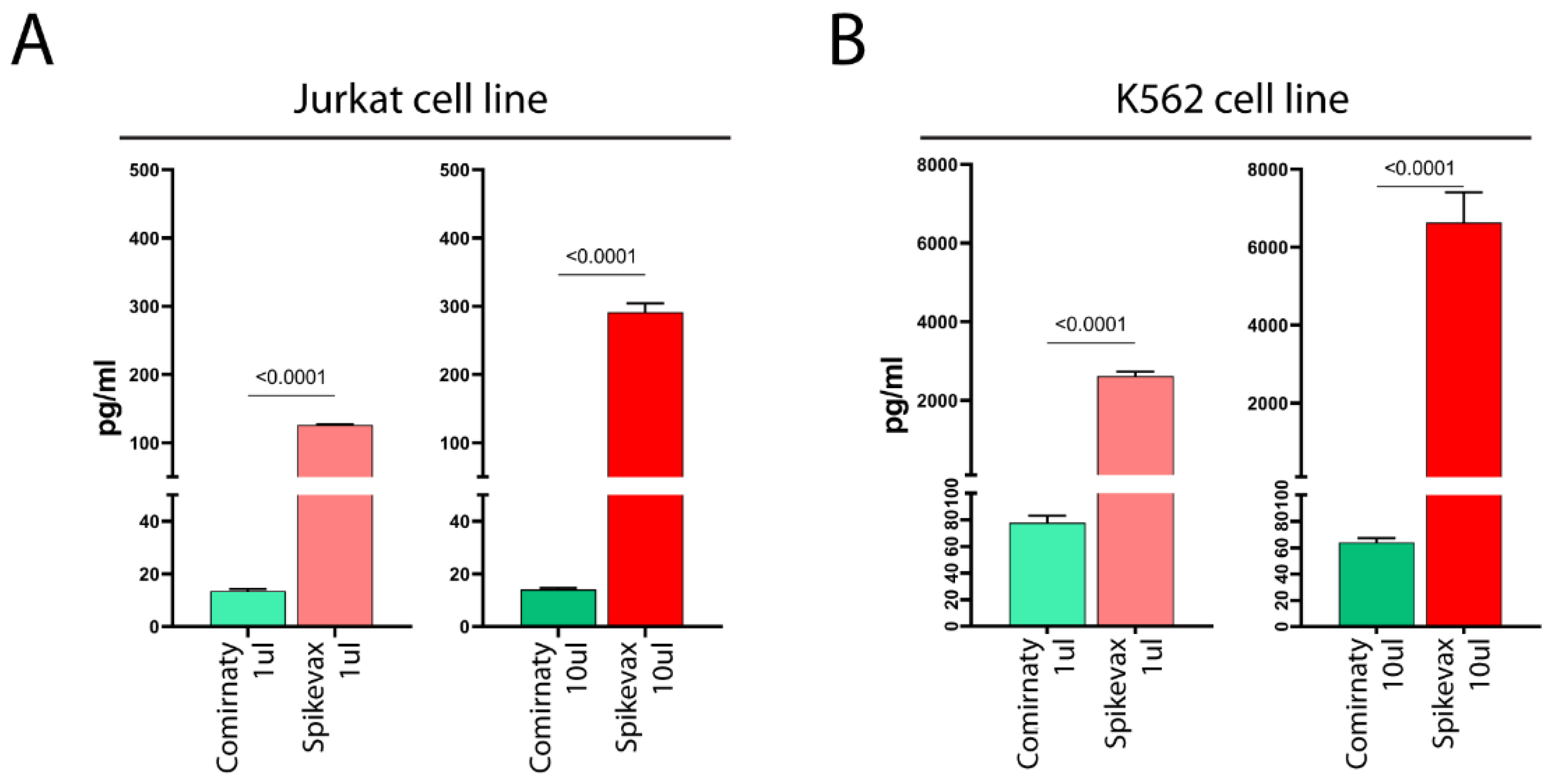 Vaccines 11 00879 g002 550