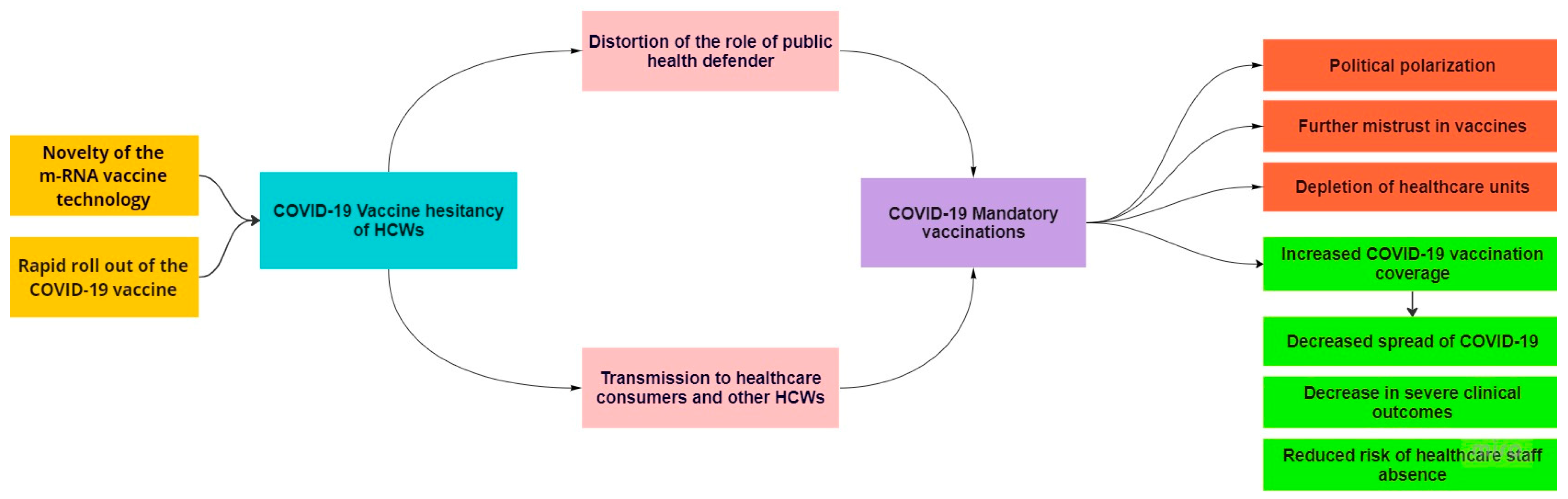 thesis statement for mandatory vaccinations