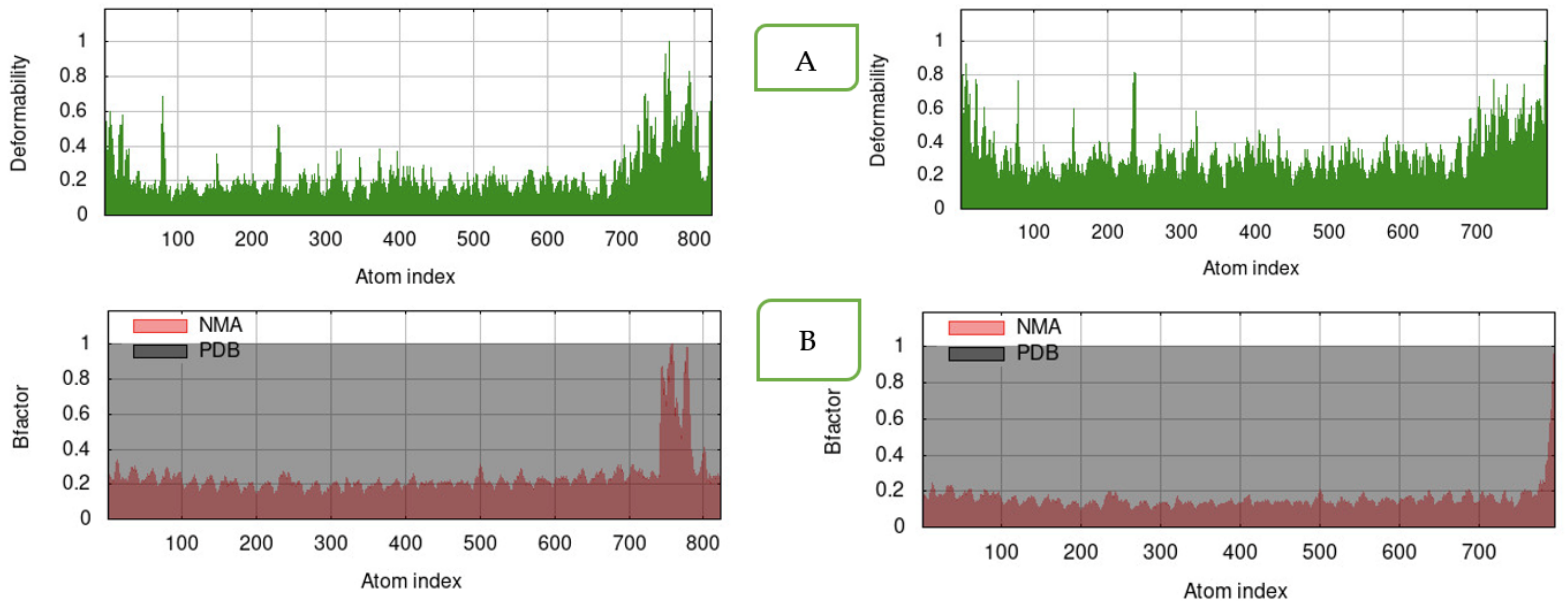 Vaccines 11 00881 g005