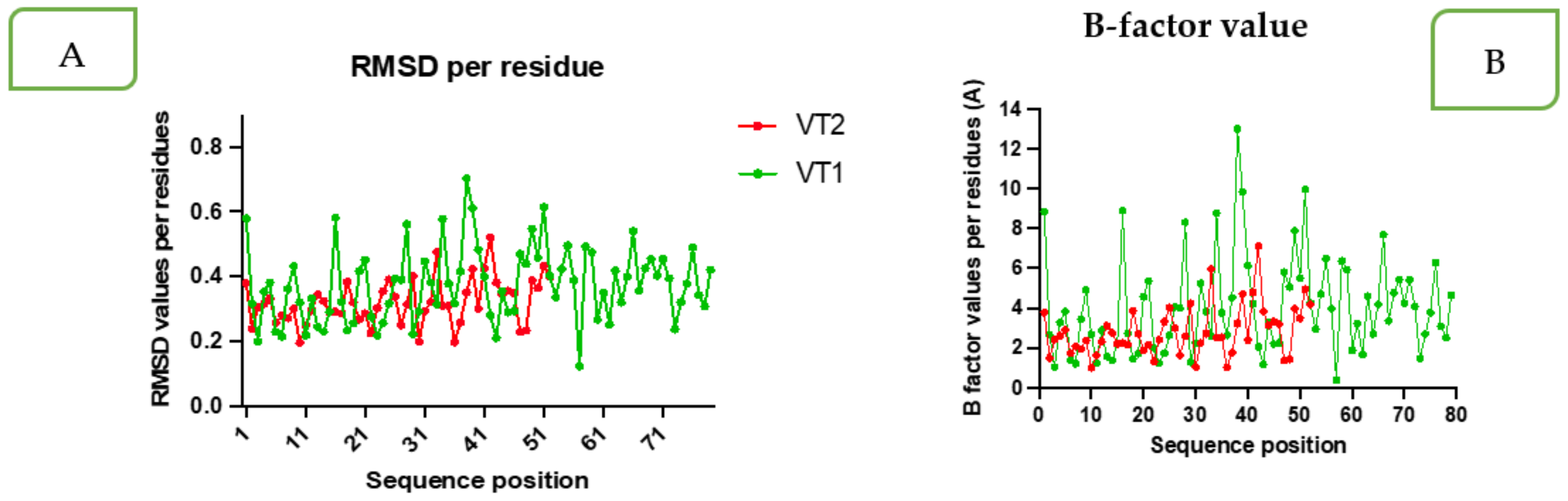 Vaccines 11 00881 g006