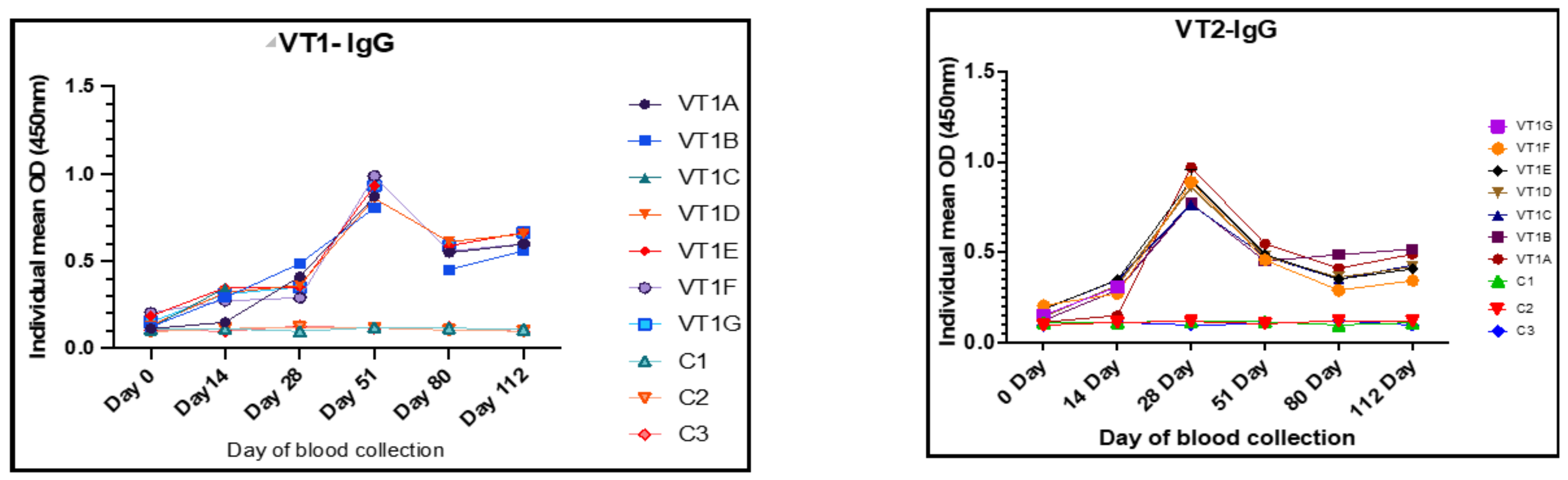 Vaccines 11 00881 g007