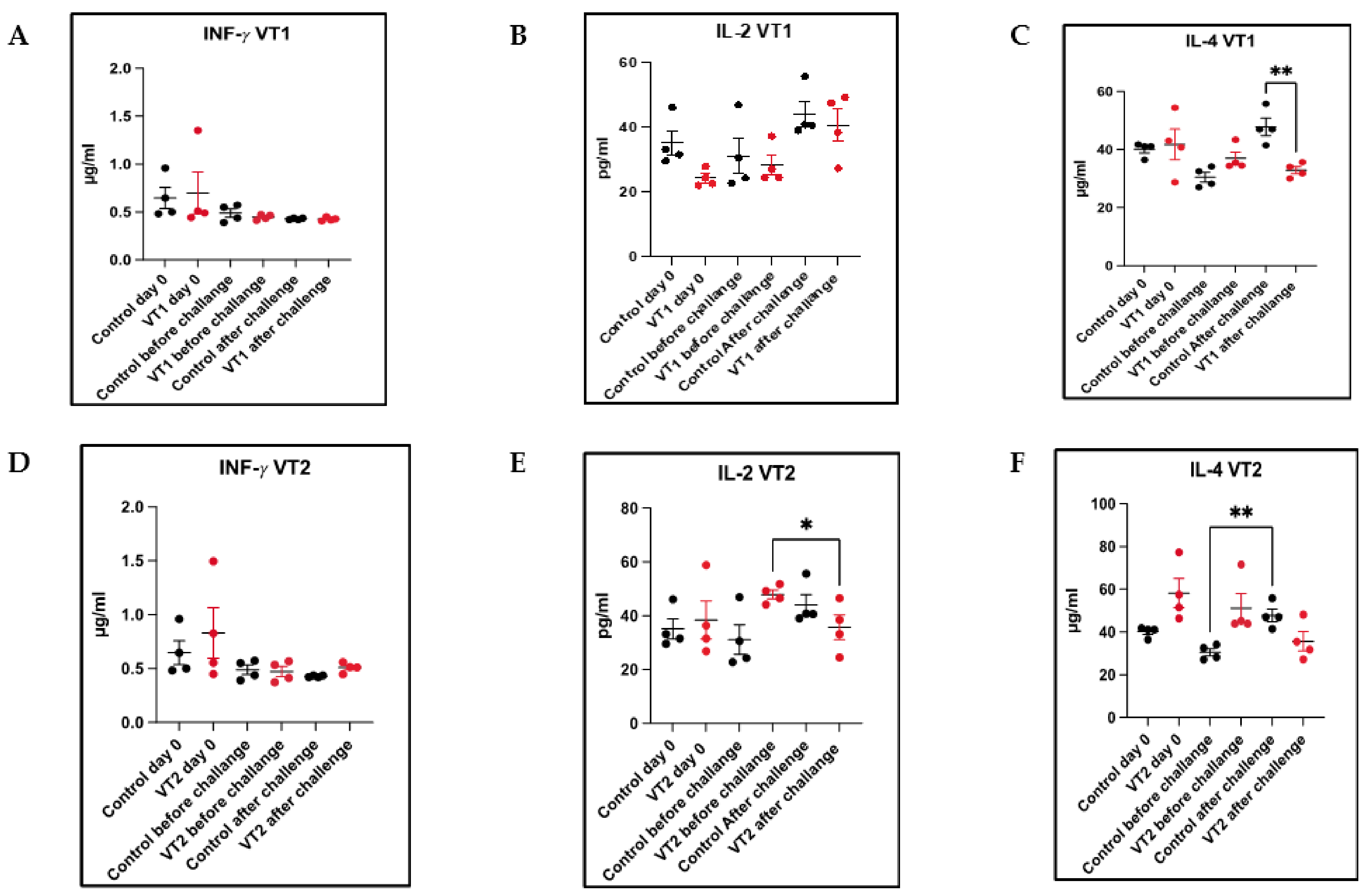 Vaccines 11 00881 g009