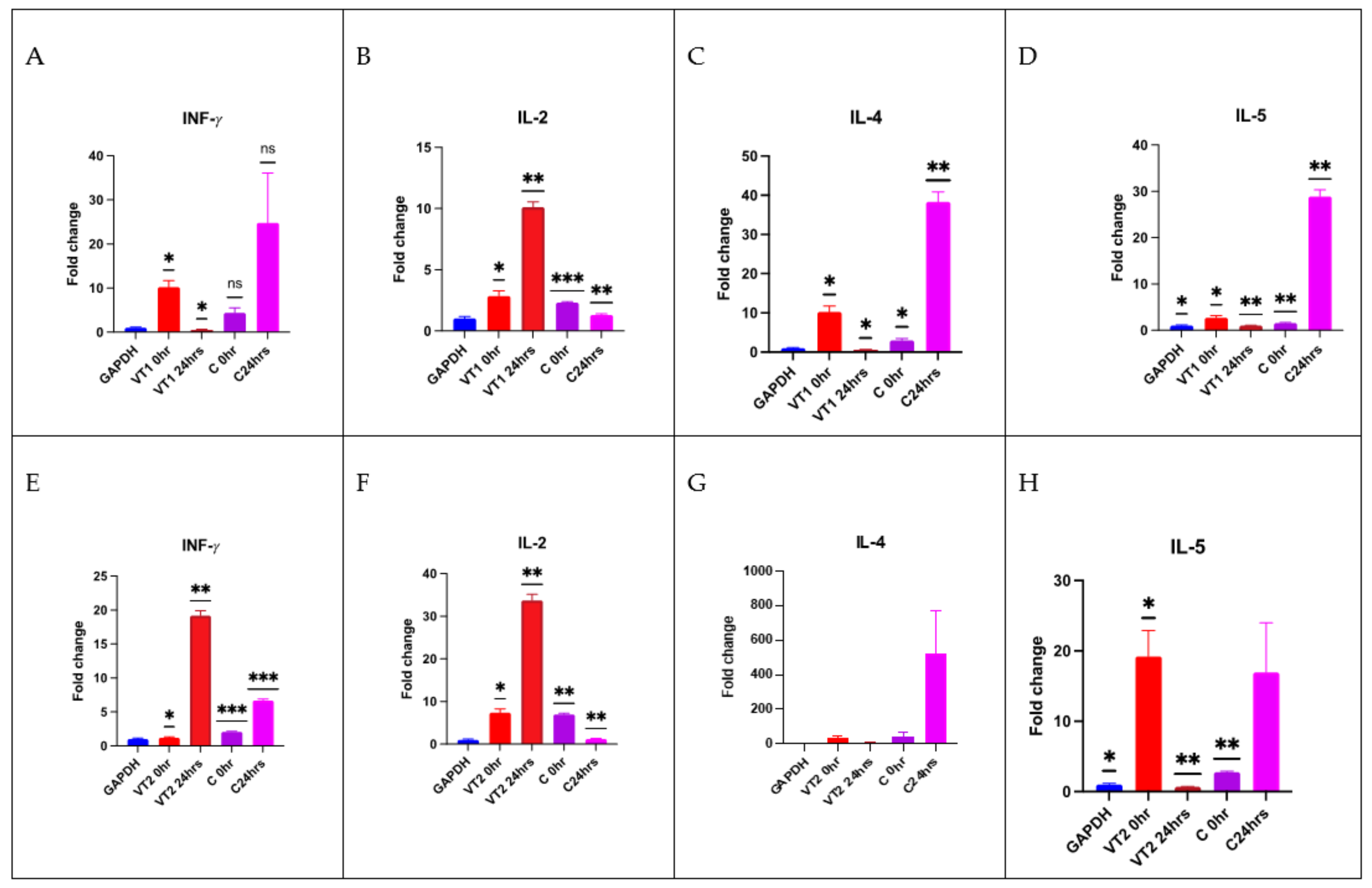 Vaccines 11 00881 g010