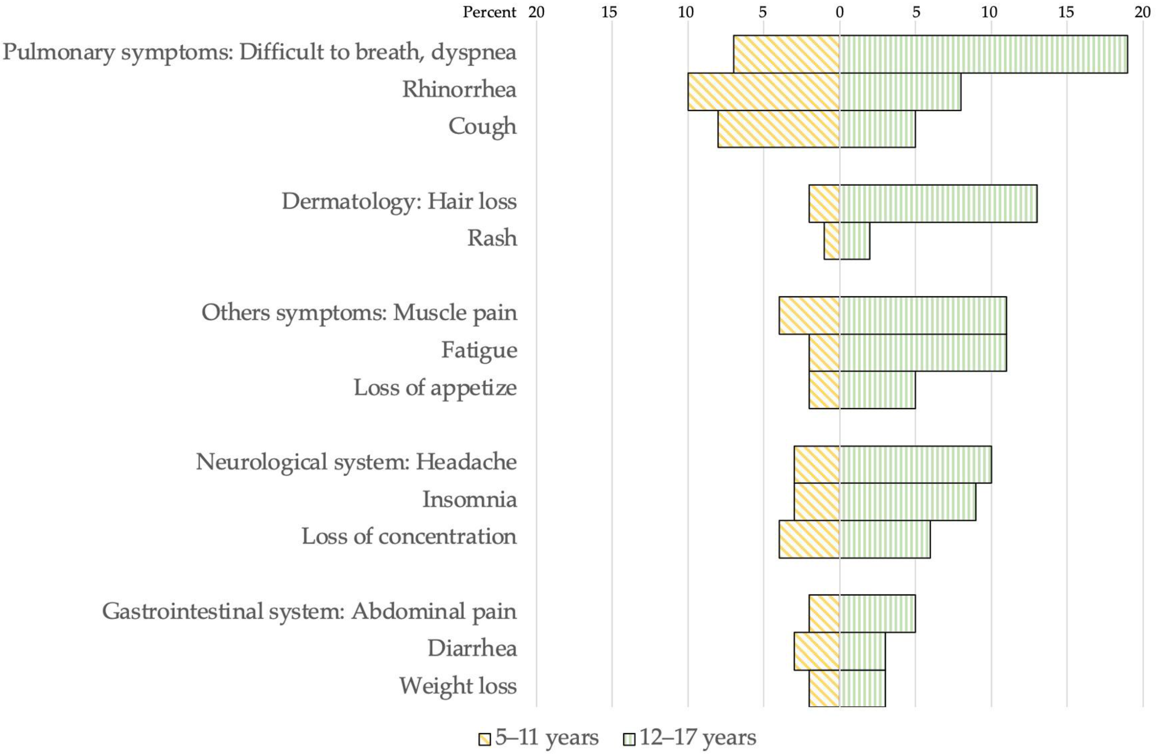 Vaccines 11 00884 g003