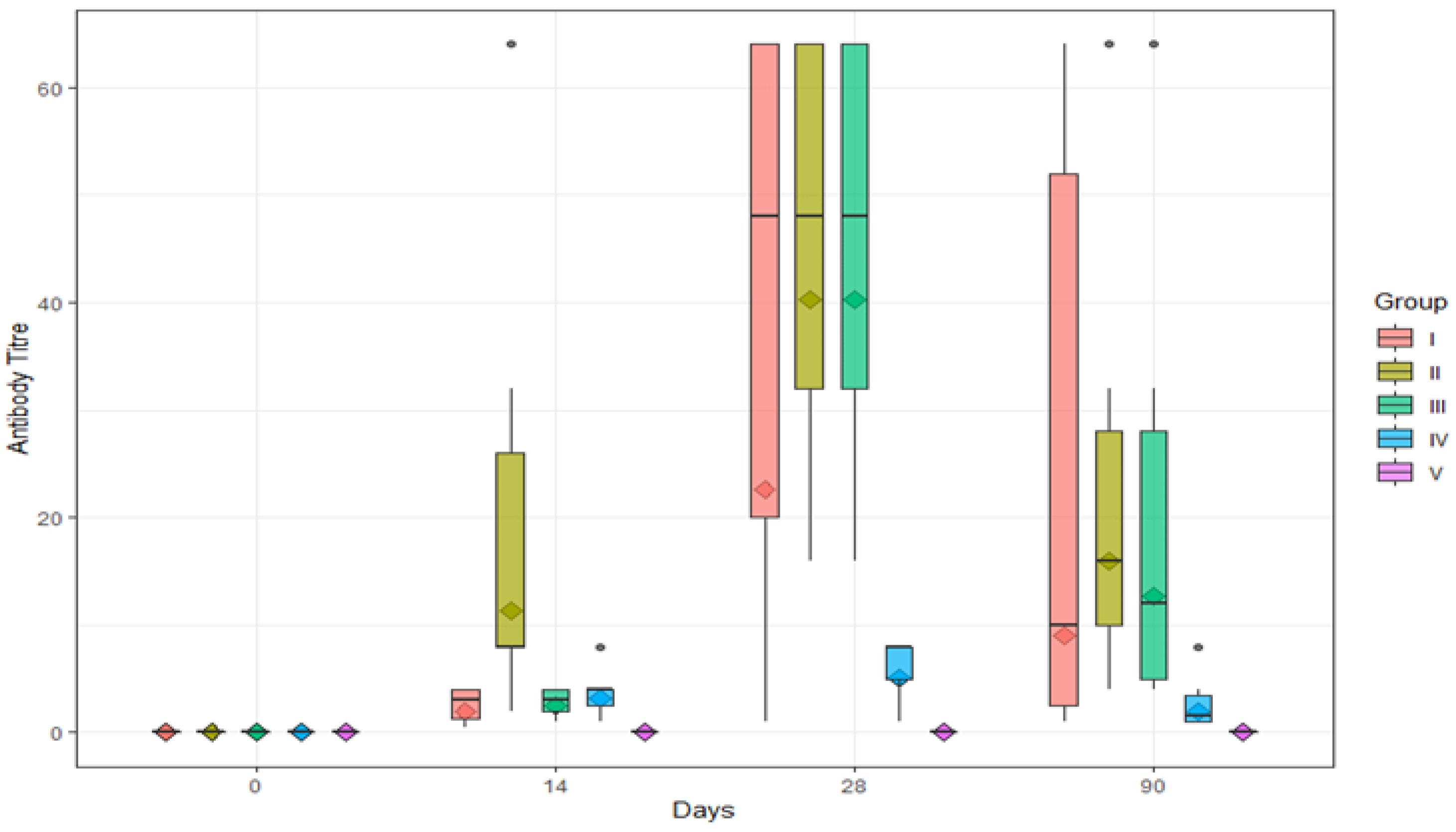Vaccines 11 00885 g006 Vaccines 11 00885 g006