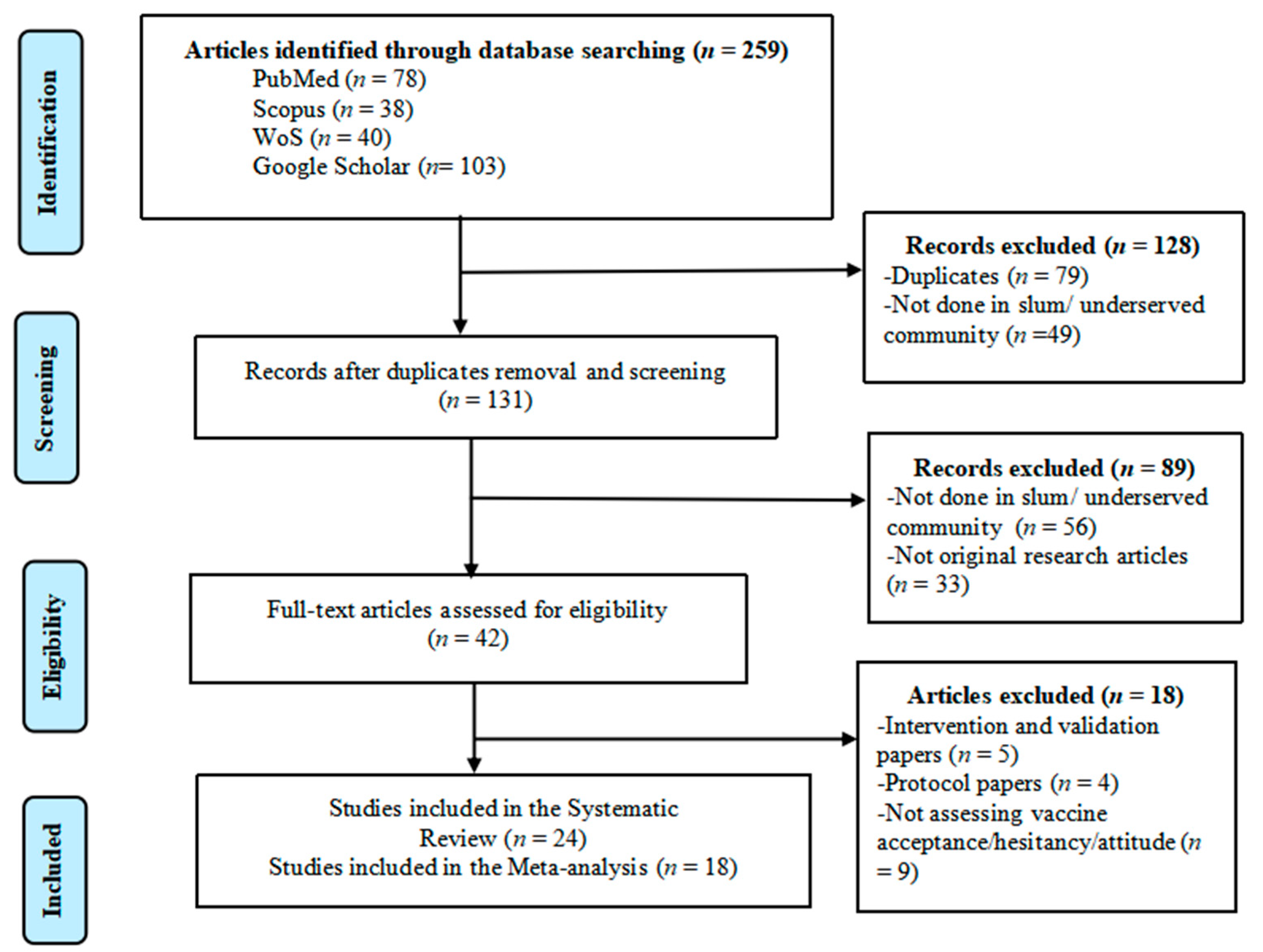 Vaccines 11 00886 g001