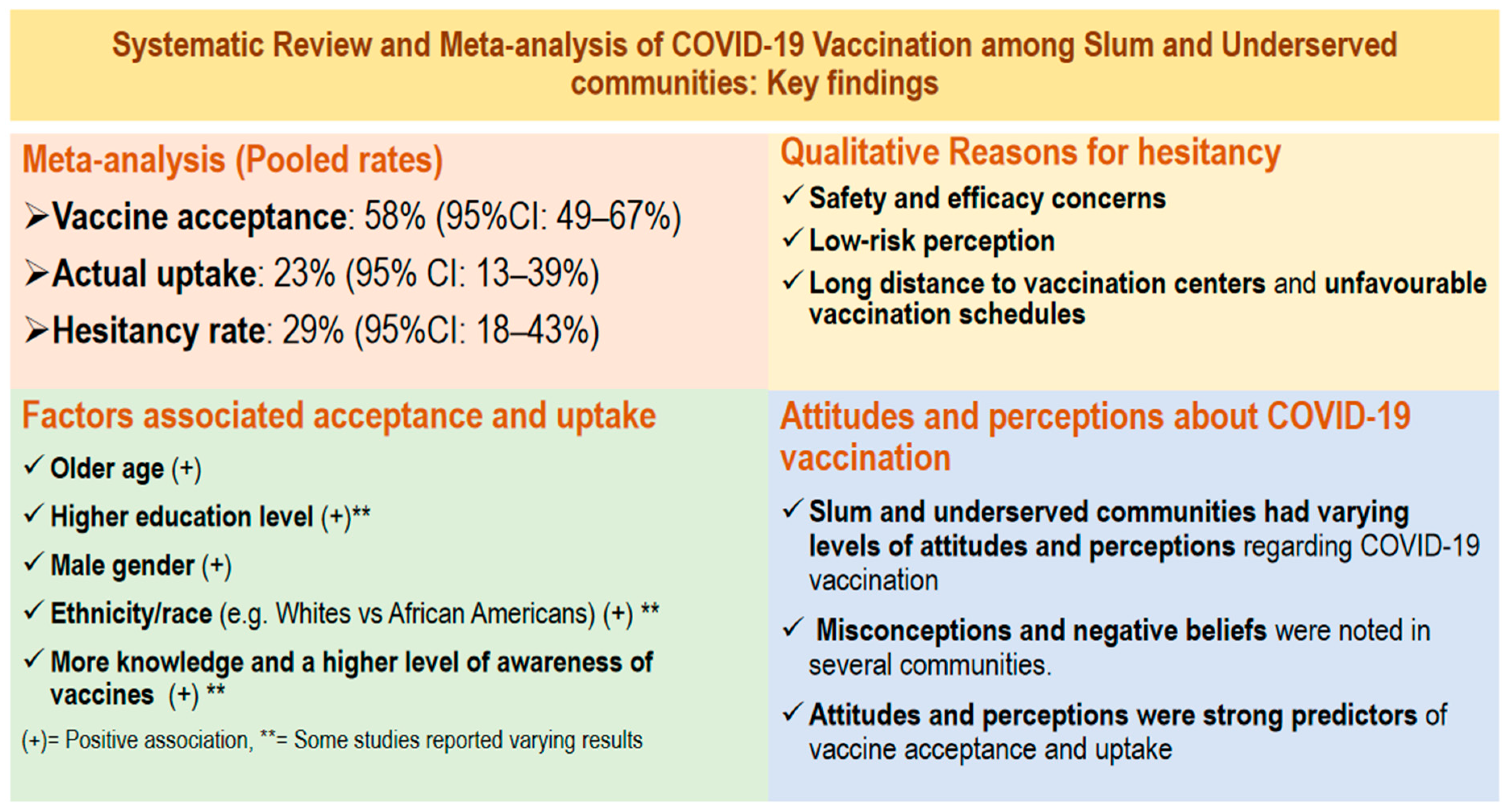 Vaccines 11 00886 g002