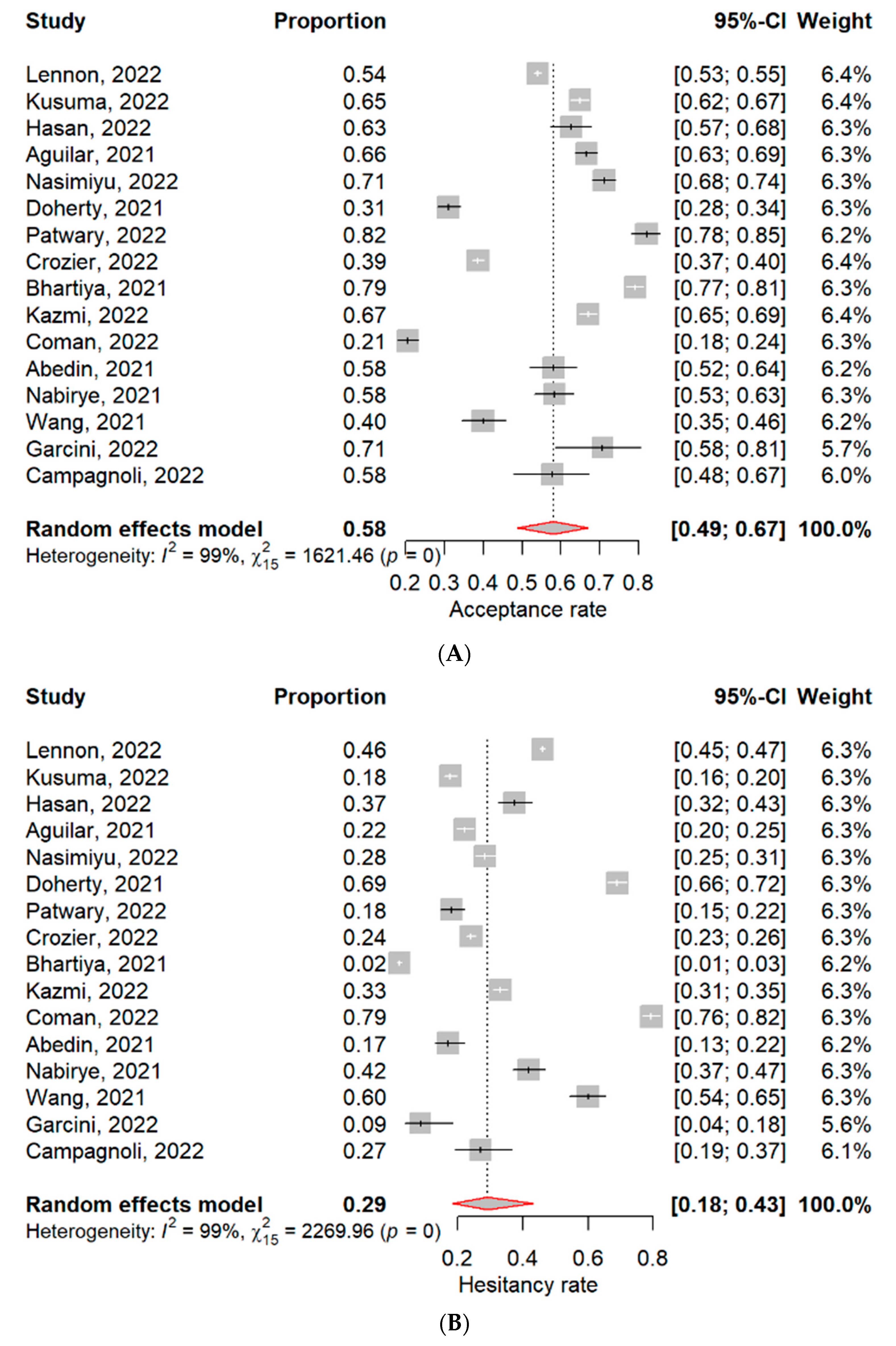 Vaccines 11 00886 g003a