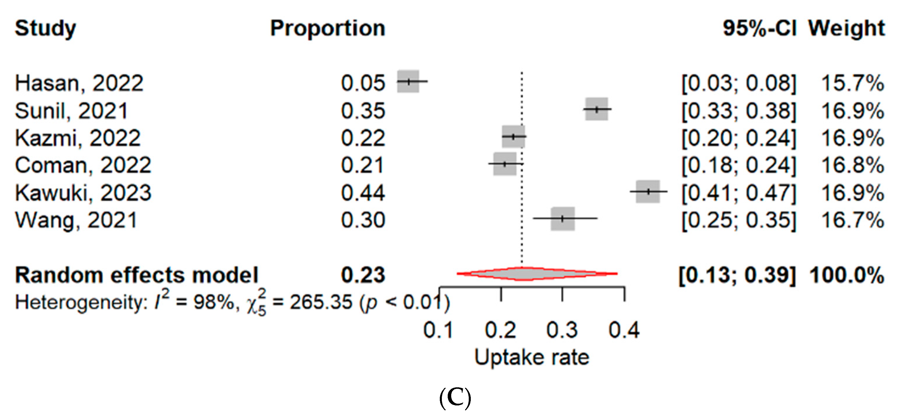 Vaccines 11 00886 g003b