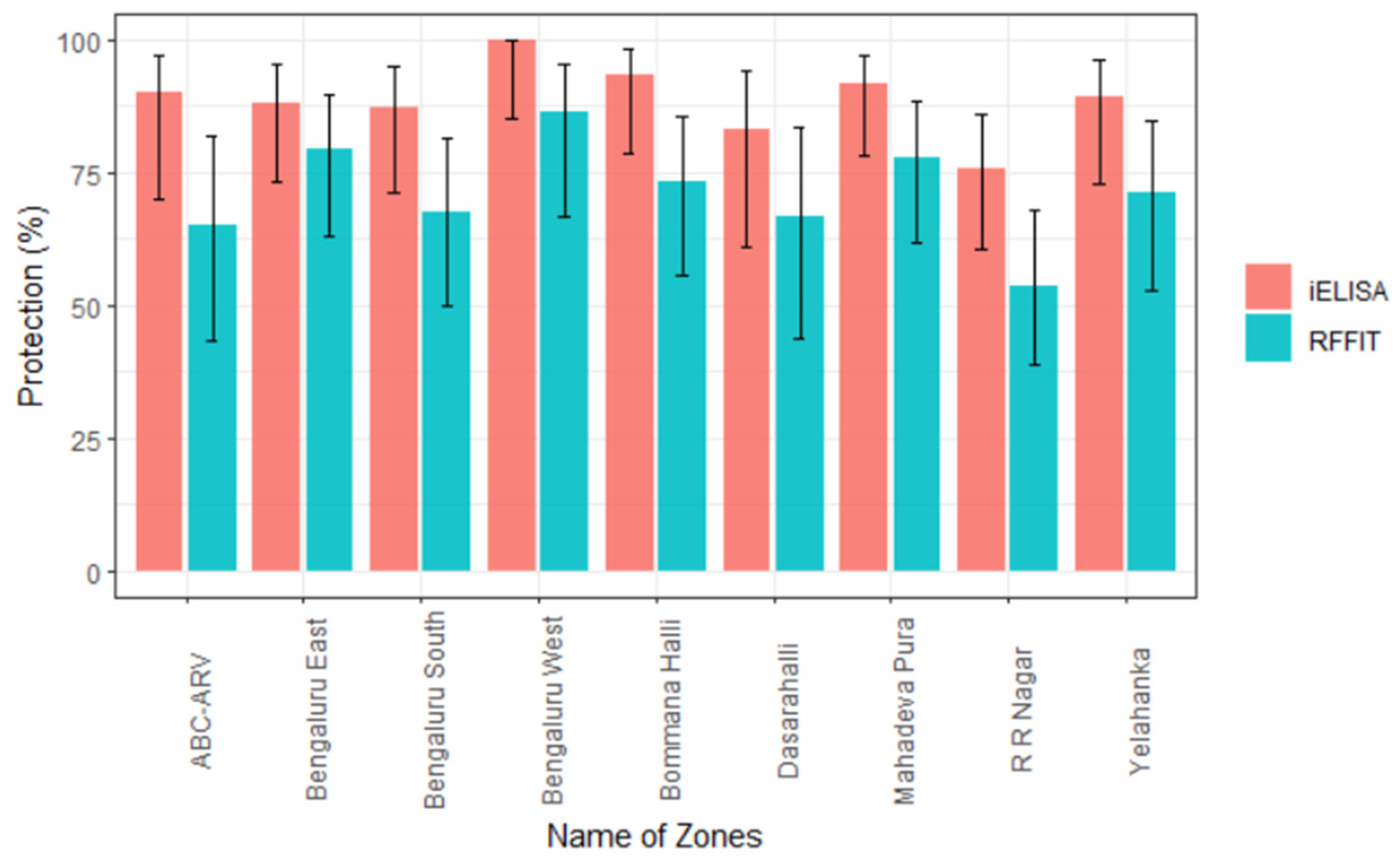 Vaccines 11 00888 g002 Vaccines 11 00888 g002