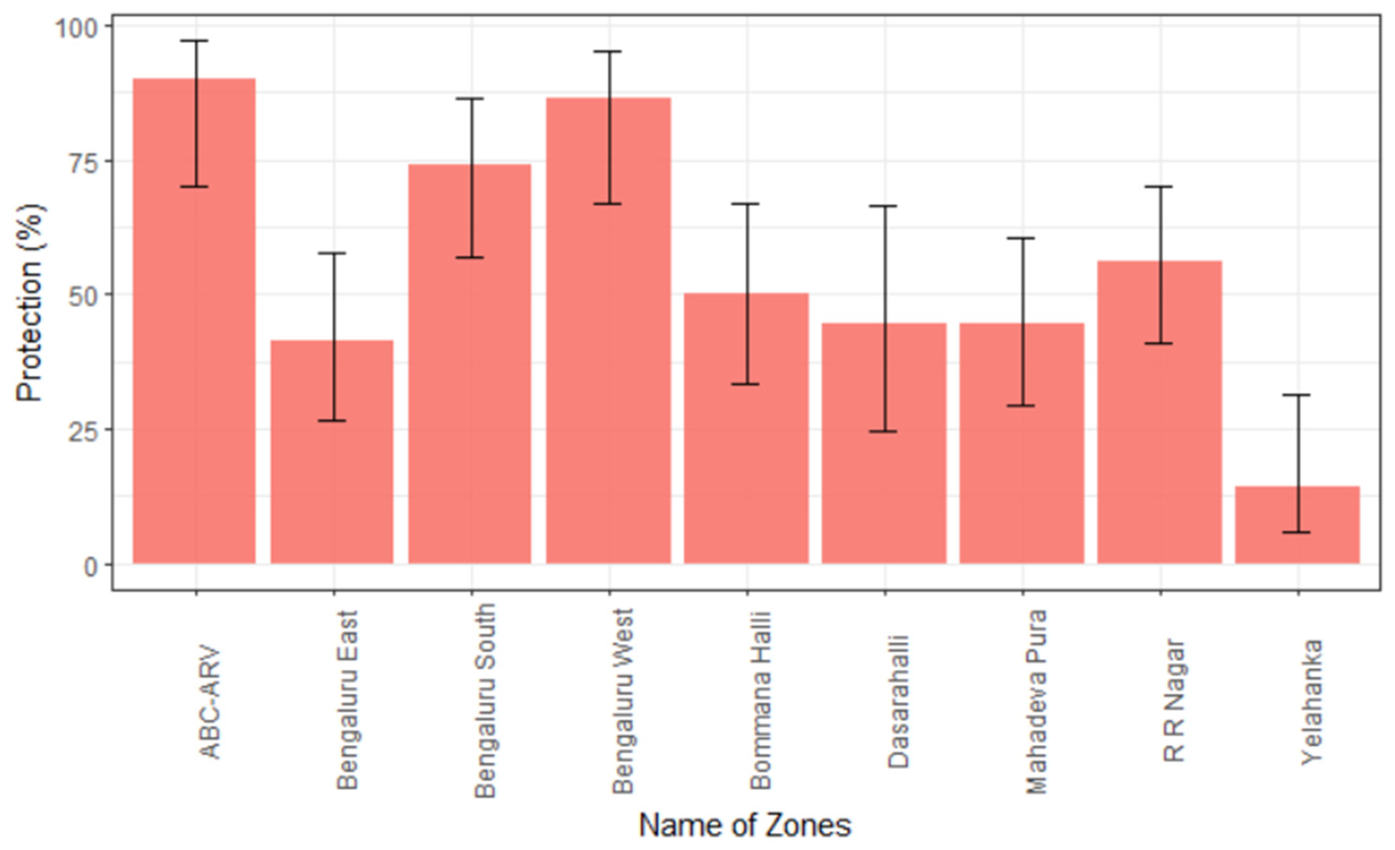 Vaccines 11 00888 g004 Vaccines 11 00888 g004