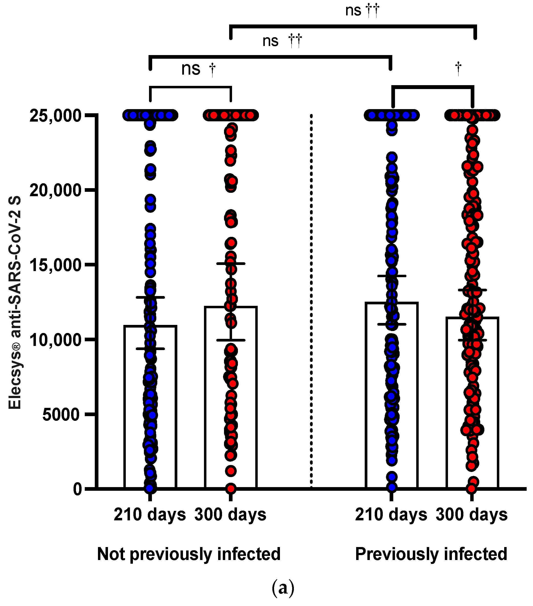 Vaccines 11 00894 g002a