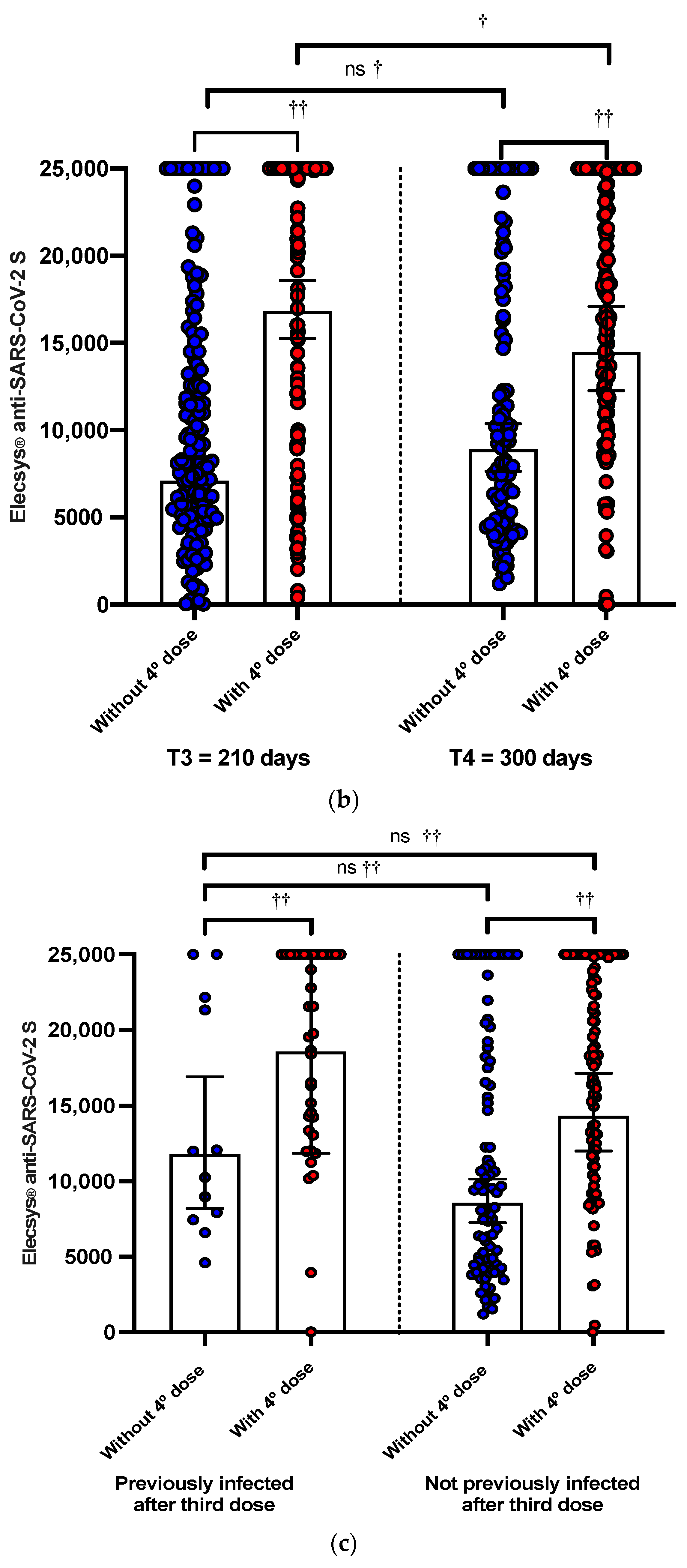 Vaccines 11 00894 g002b